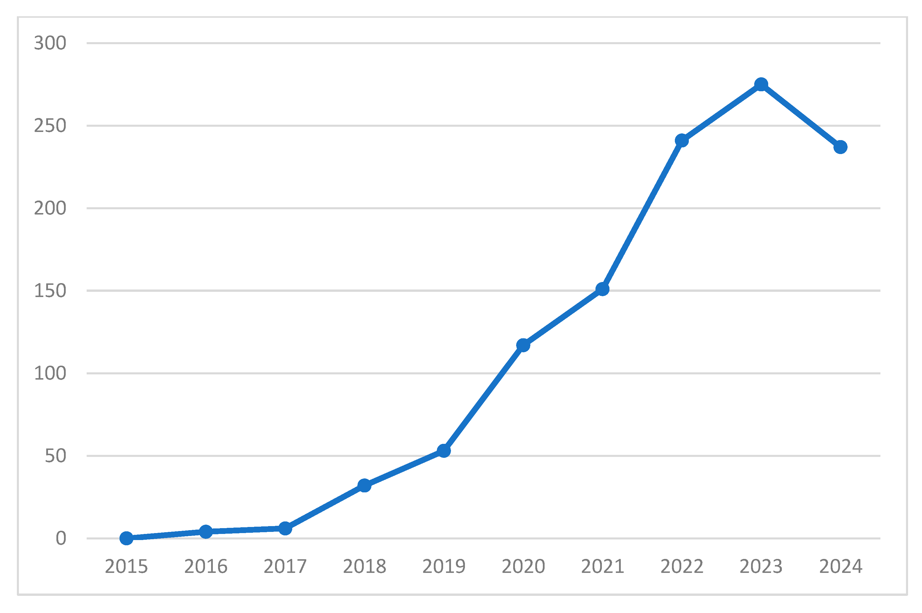 Admsci 14 00254 g001