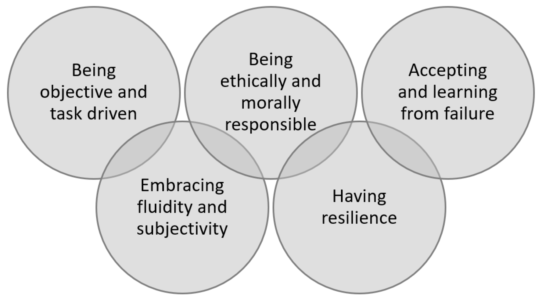 Admsci 14 00257 g001