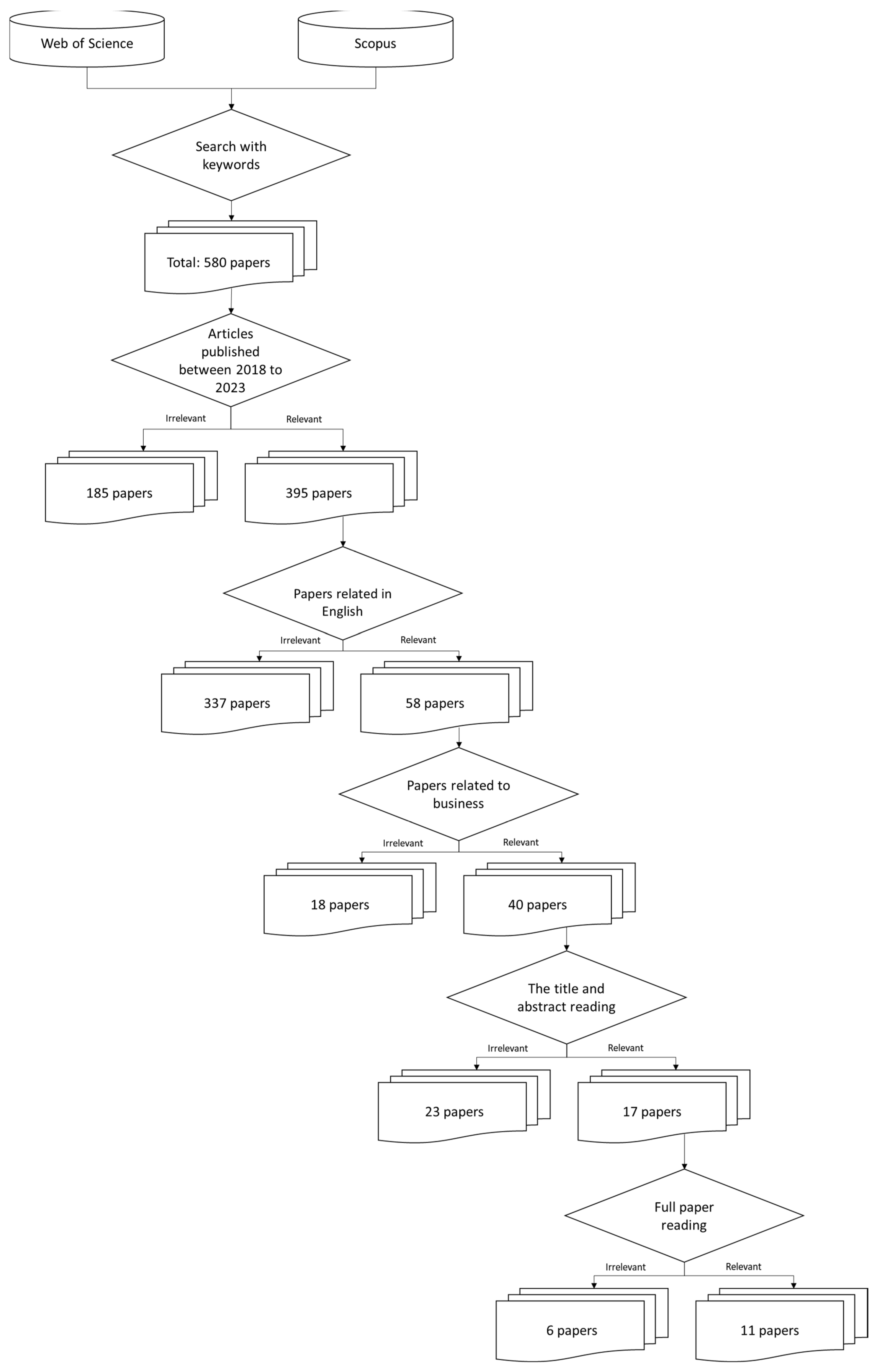 Admsci 14 00258 g002