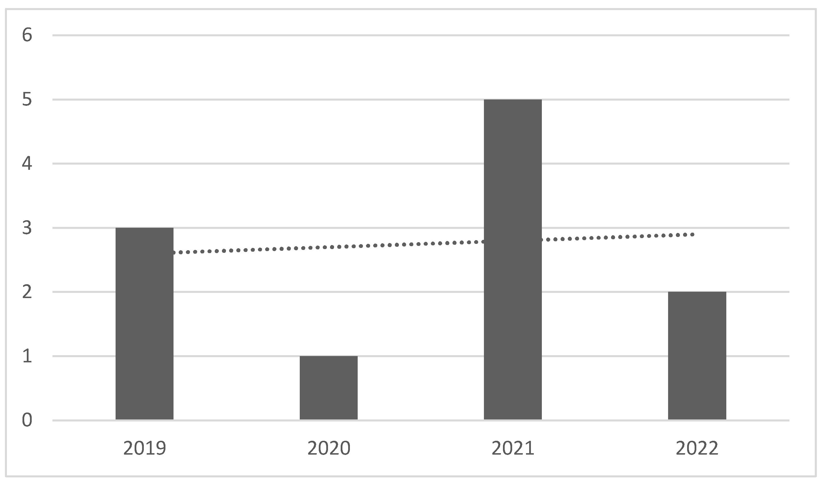 Admsci 14 00258 g003