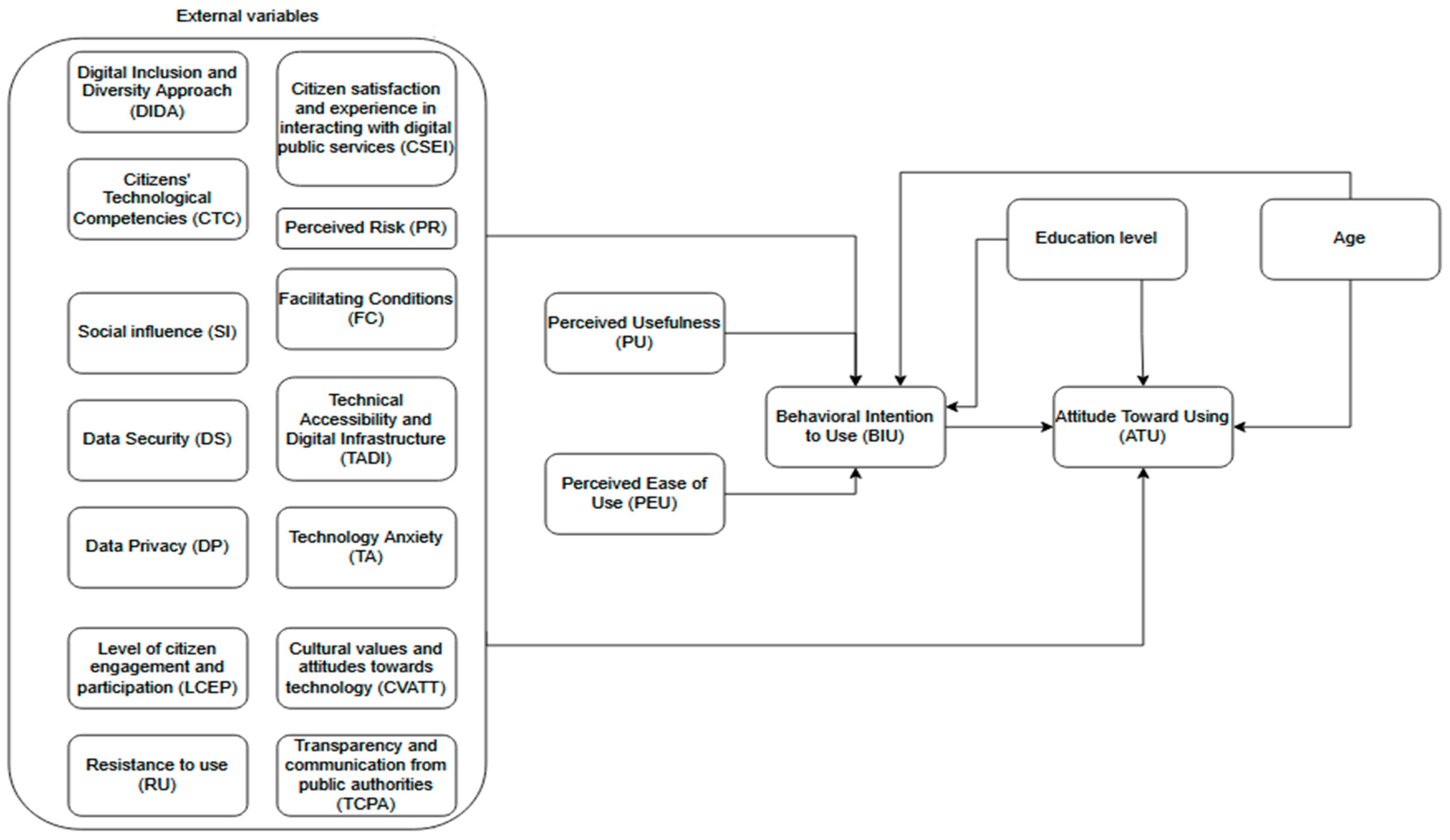 Admsci 14 00259 g004