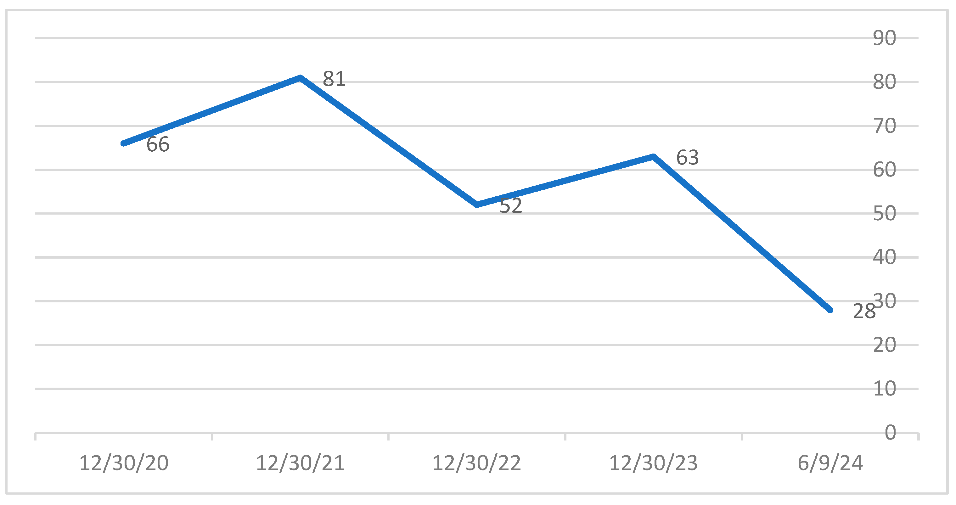 Admsci 14 00259 g005