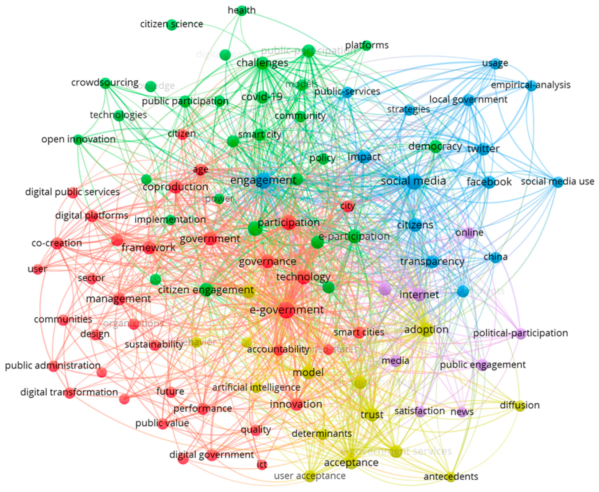 Admsci 14 00259 g007