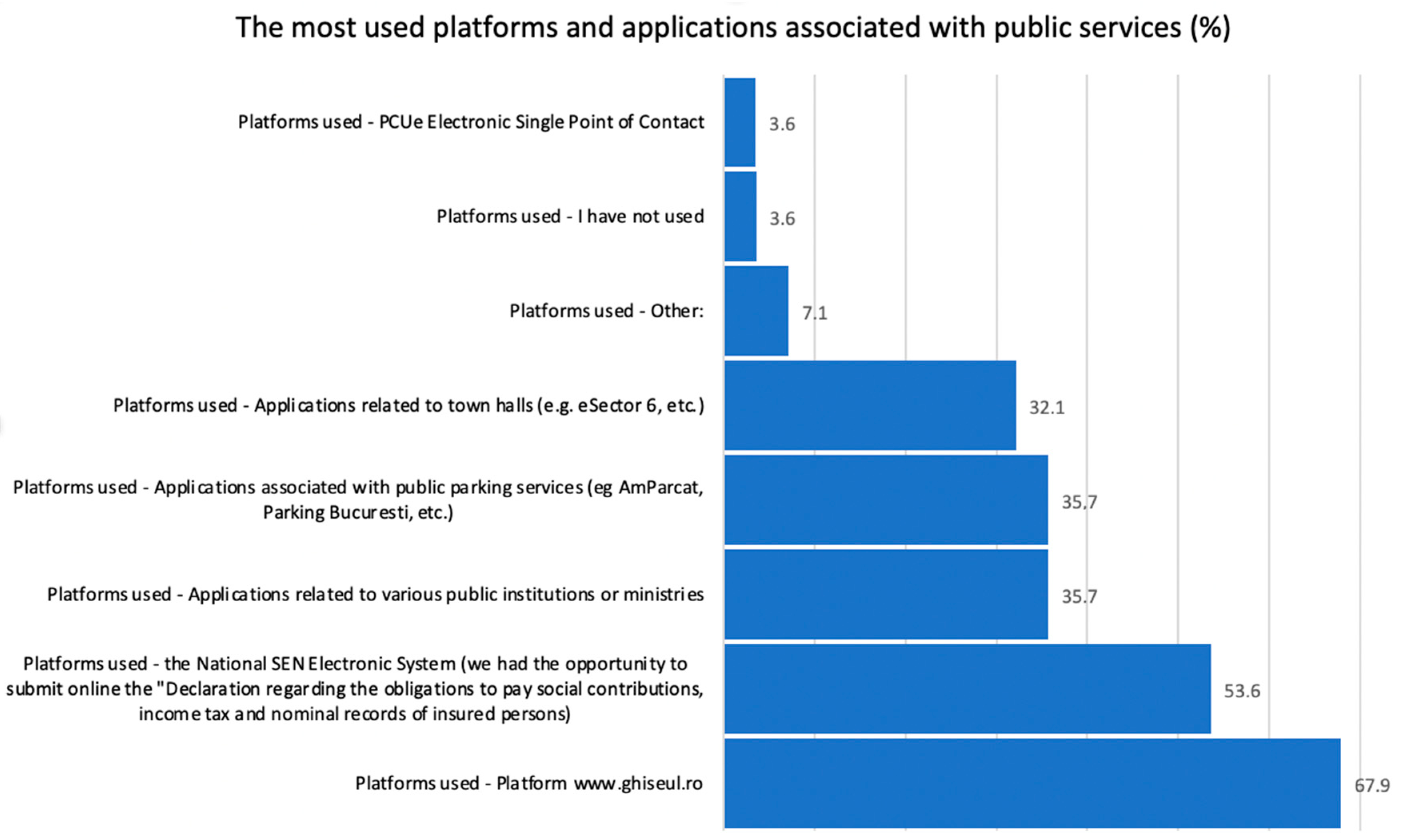 Admsci 14 00259 g009