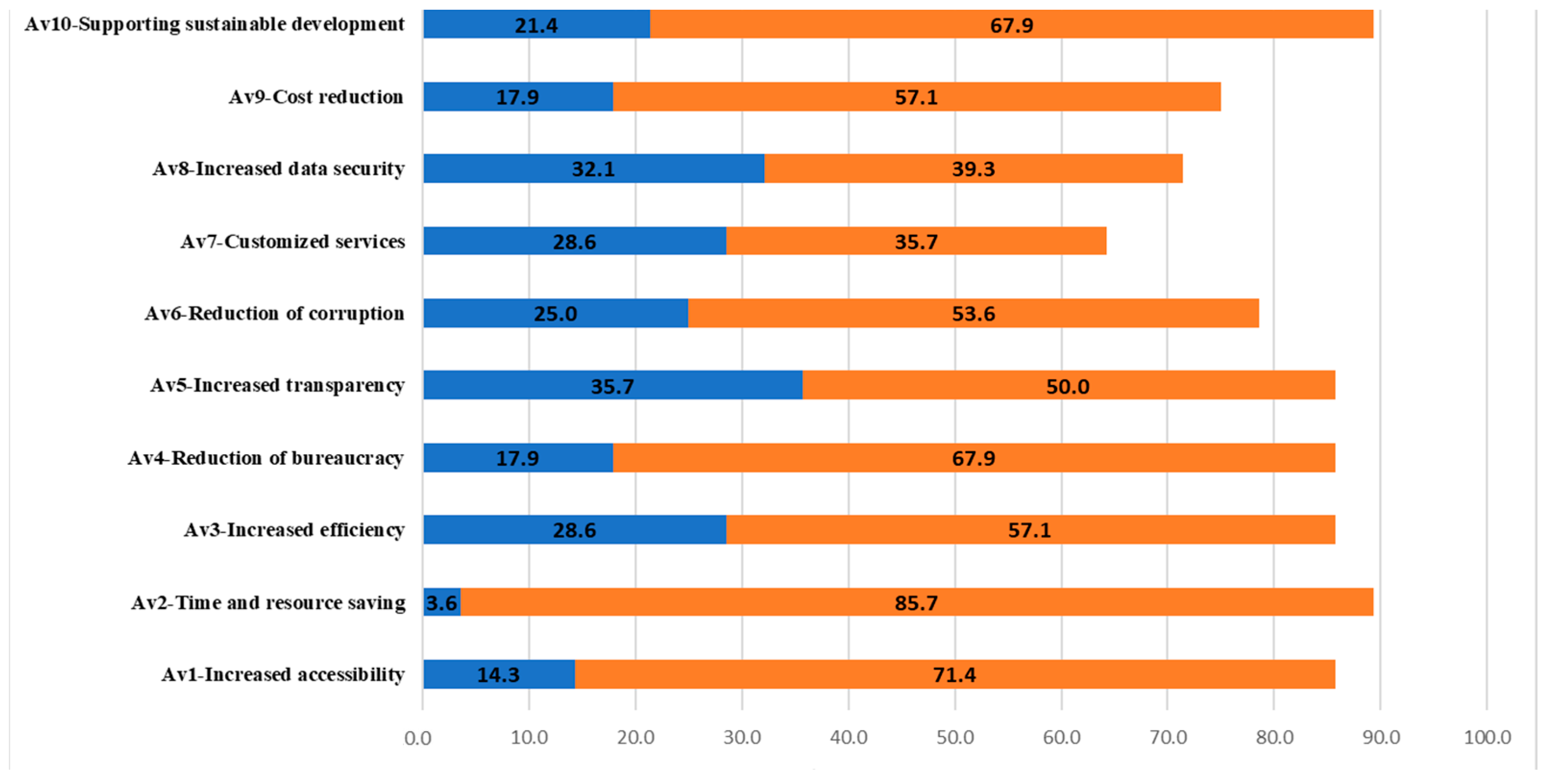 Admsci 14 00259 g011