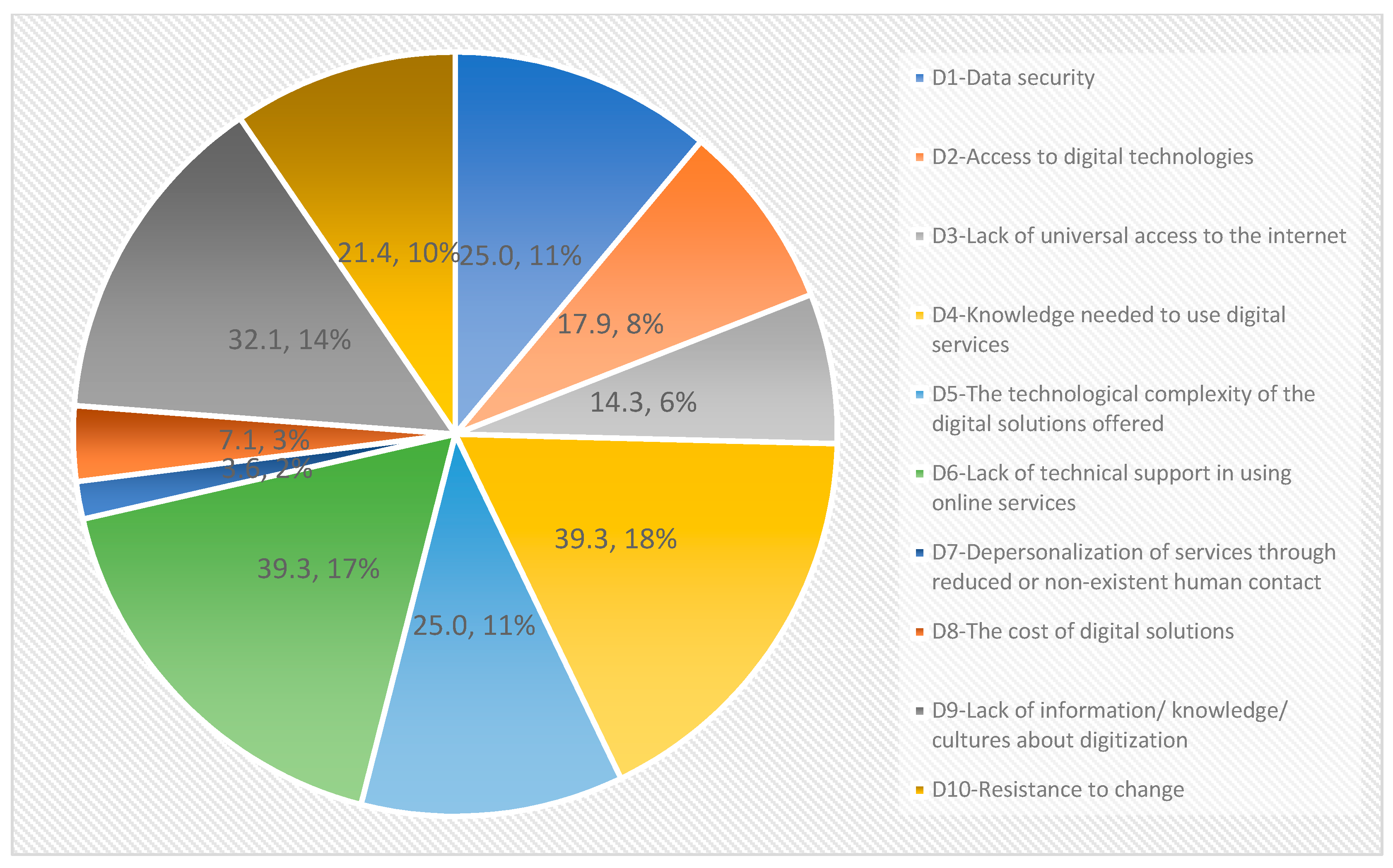 Admsci 14 00259 g012
