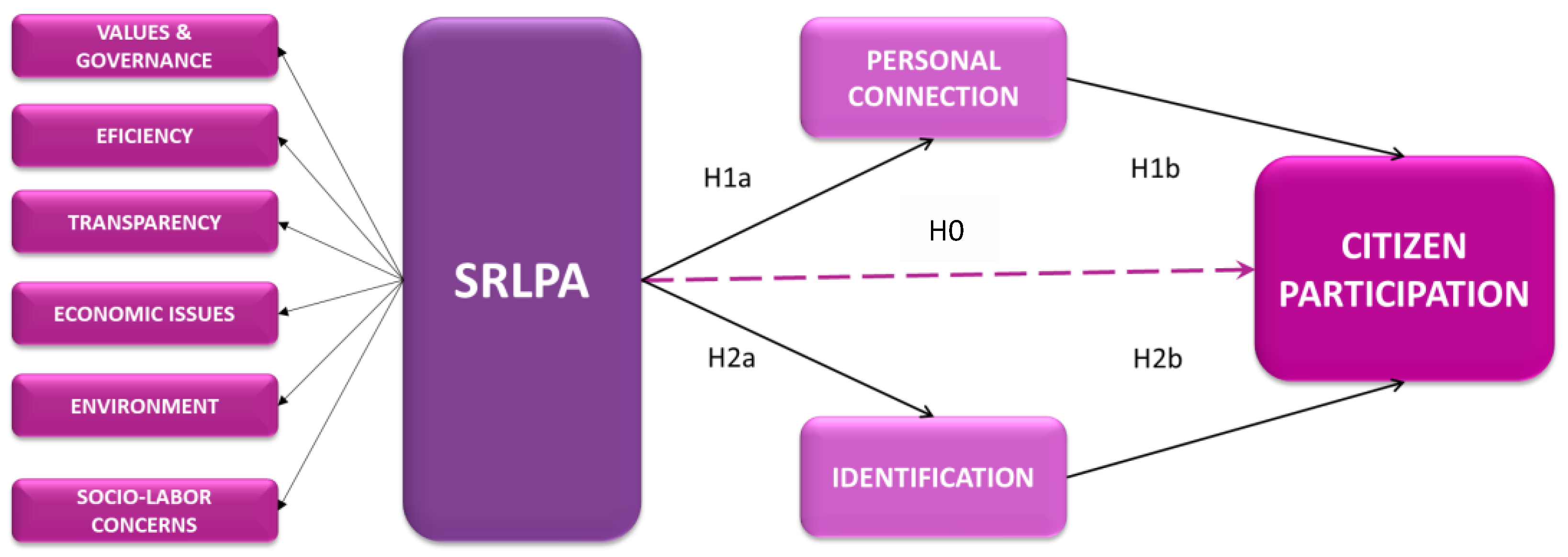 Admsci 14 00260 g001