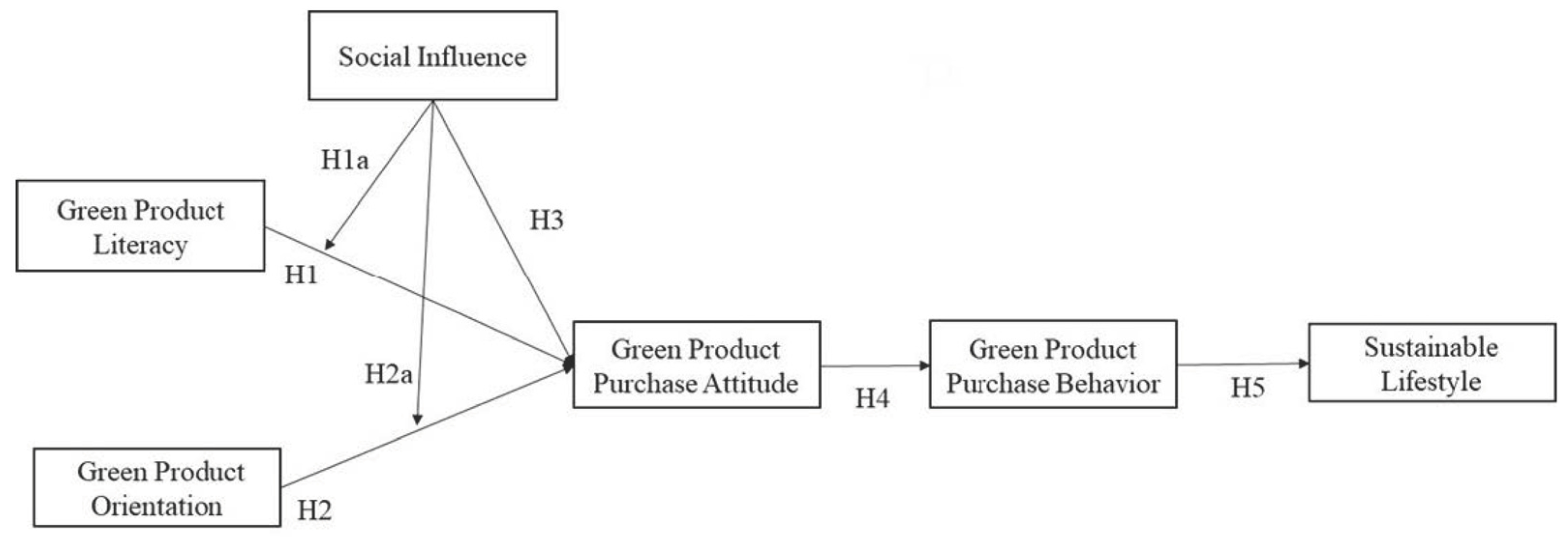 Admsci 14 00262 g001