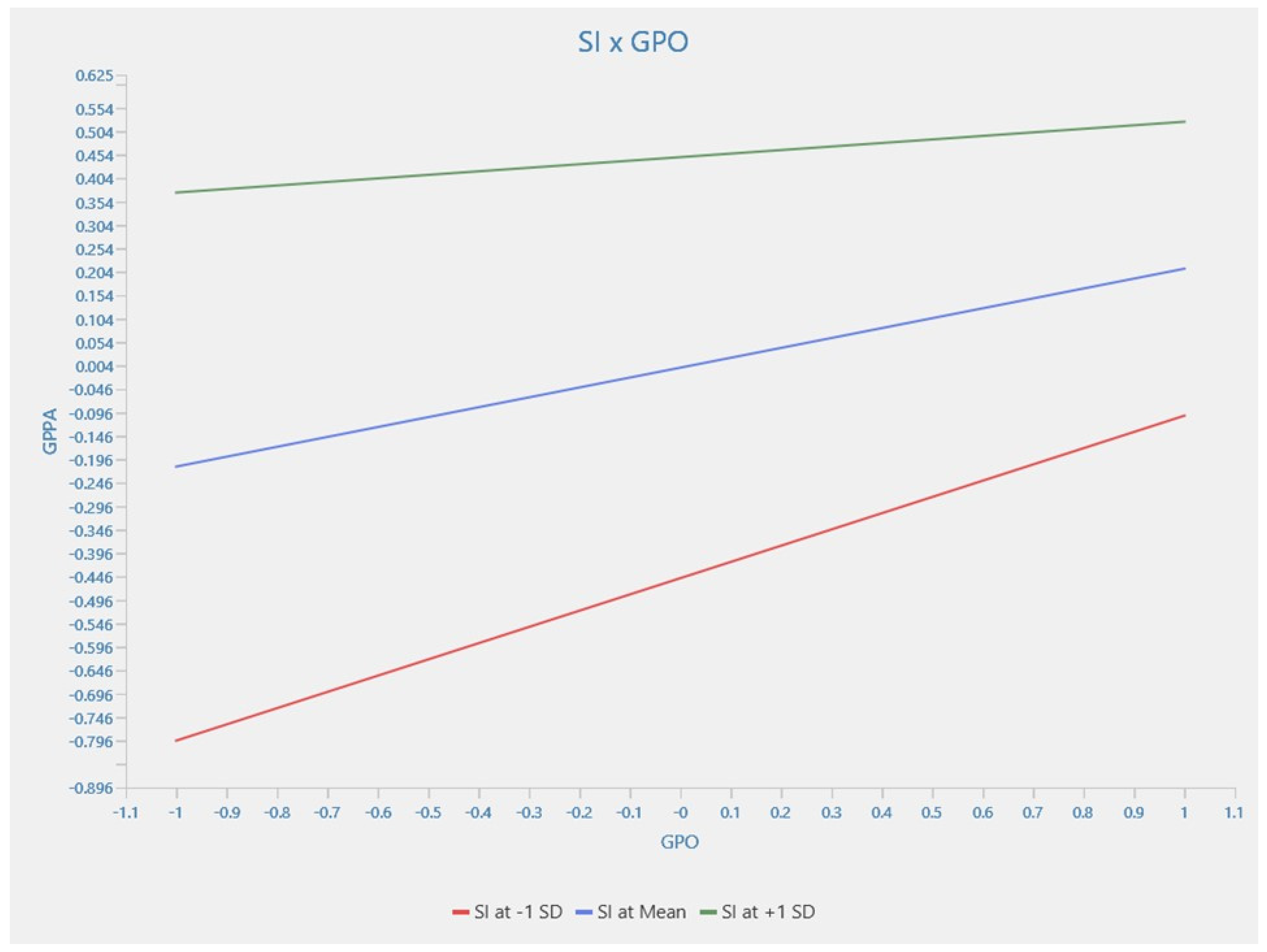 Admsci 14 00262 g003