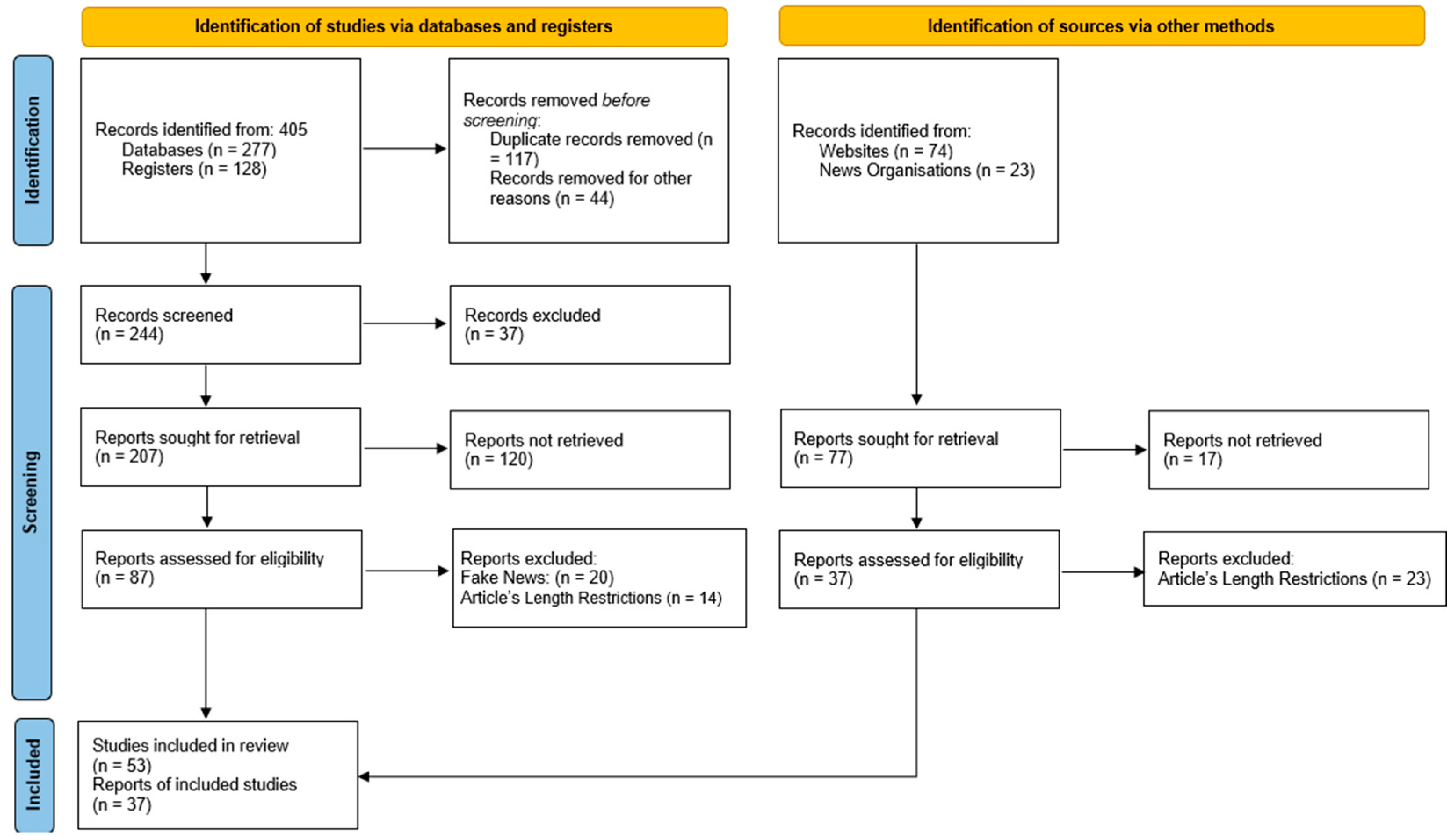 Admsci 14 00266 g001