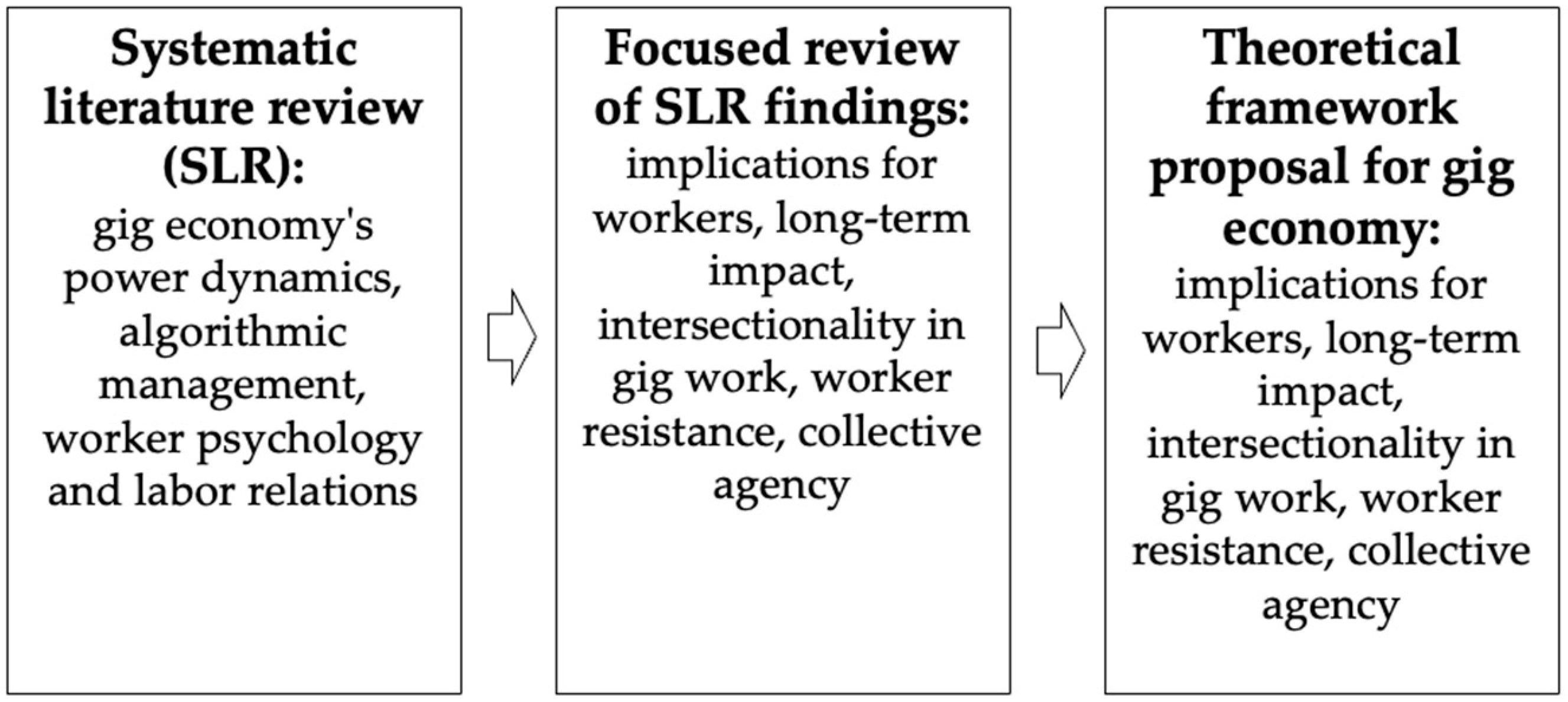 Admsci 14 00267 g001