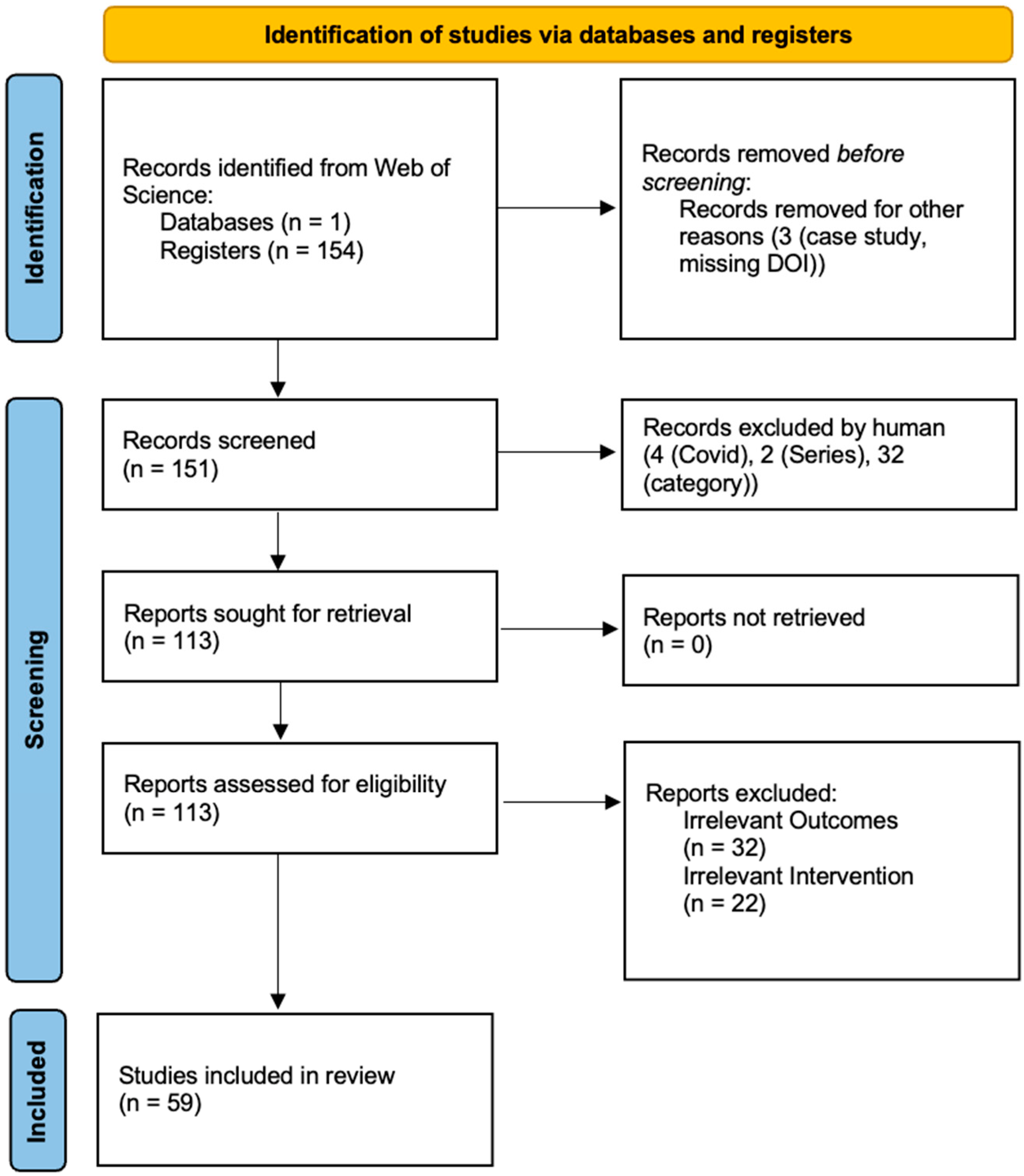 Admsci 14 00267 g002