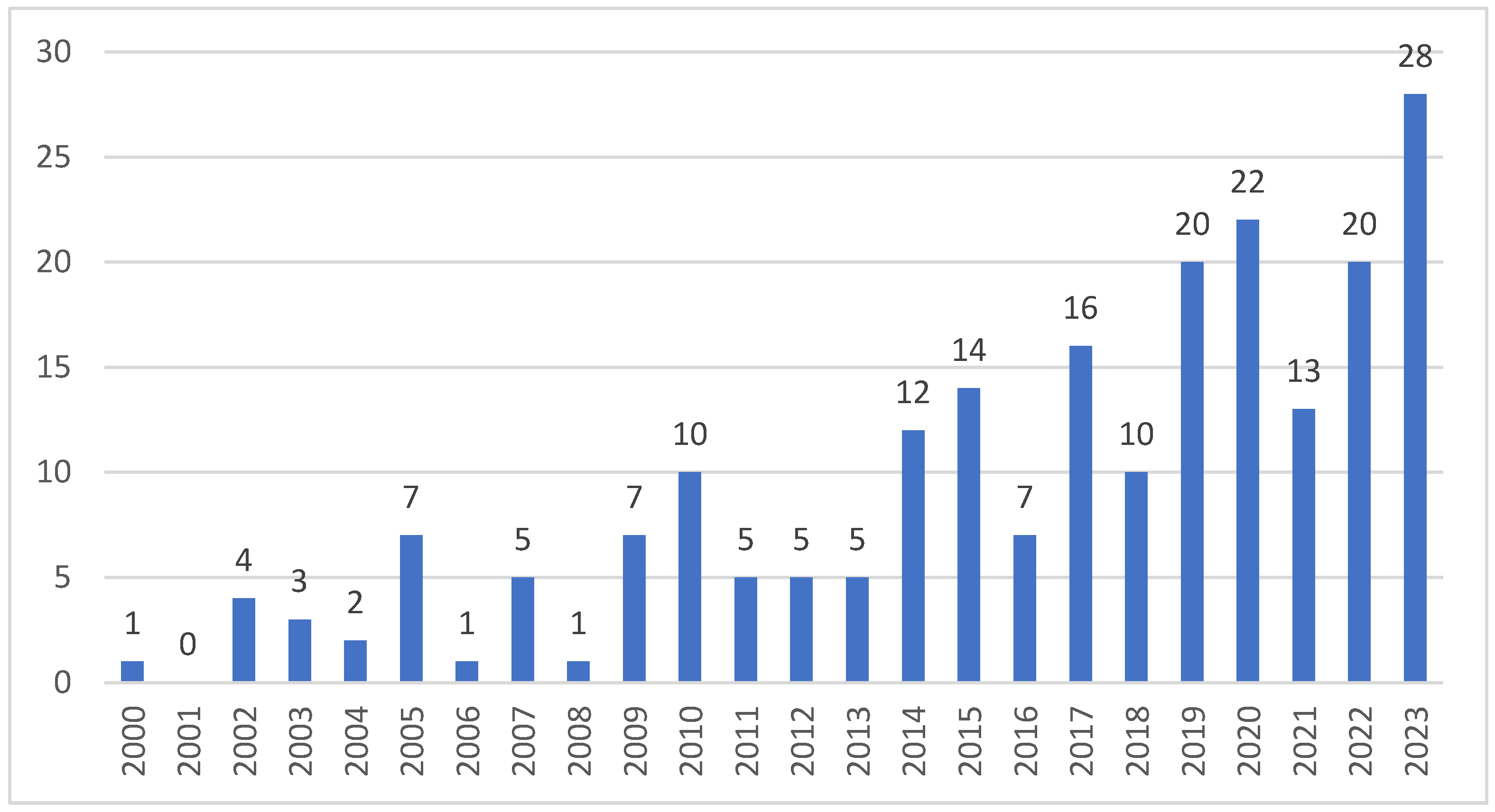 Admsci 14 00269 g001 Admsci 14 00269 g001