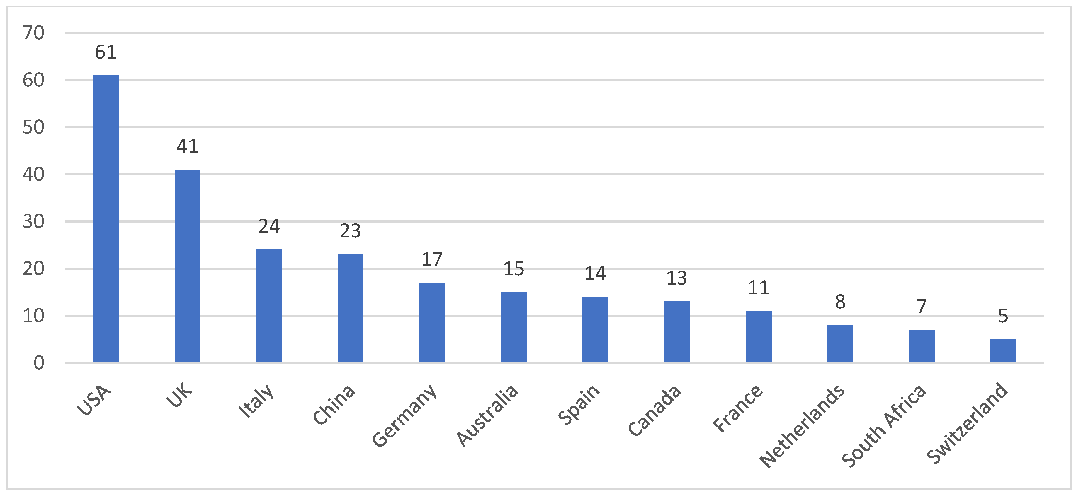 Admsci 14 00269 g002 Admsci 14 00269 g002