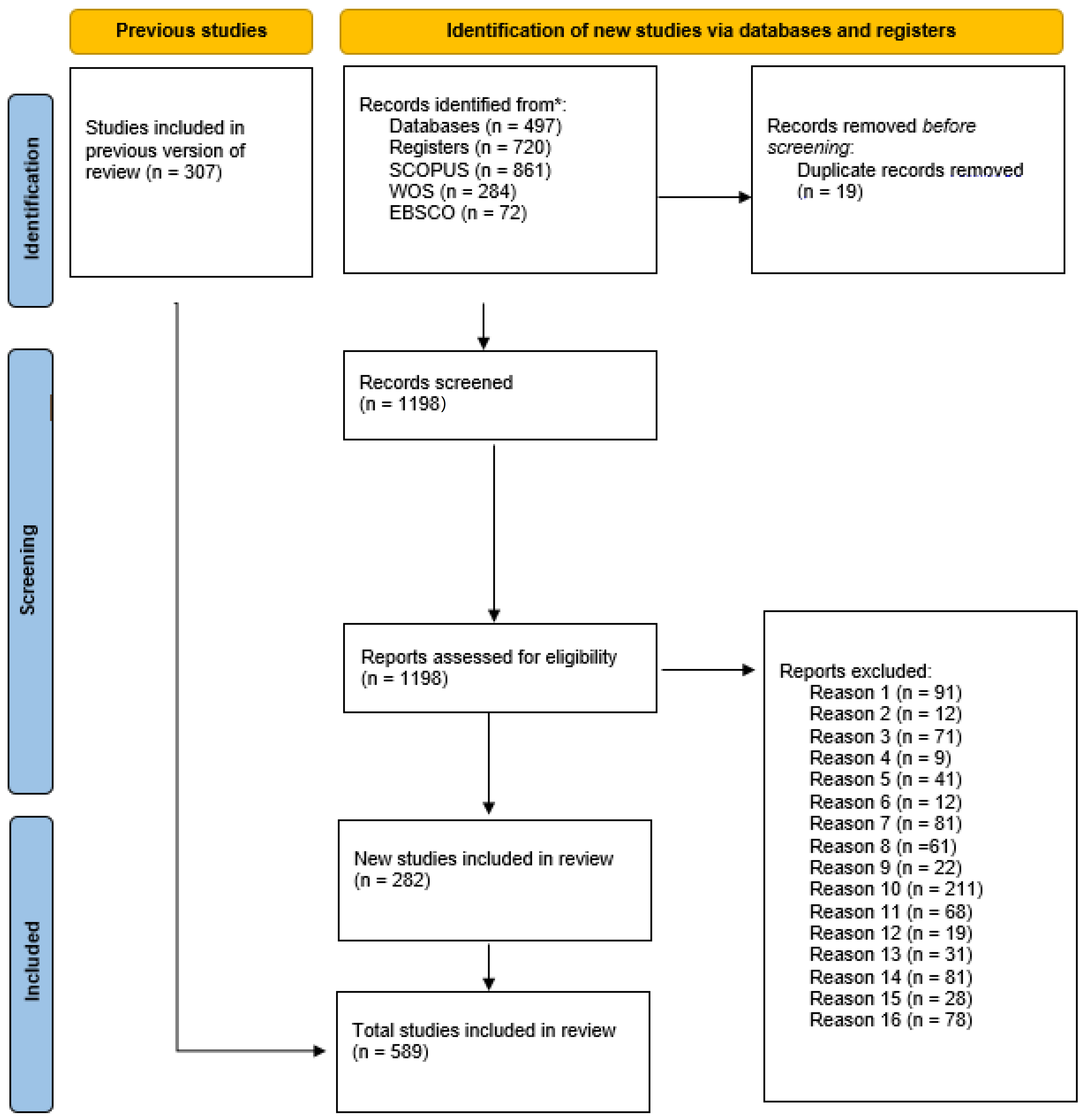 Admsci 14 00269 g003 Admsci 14 00269 g003