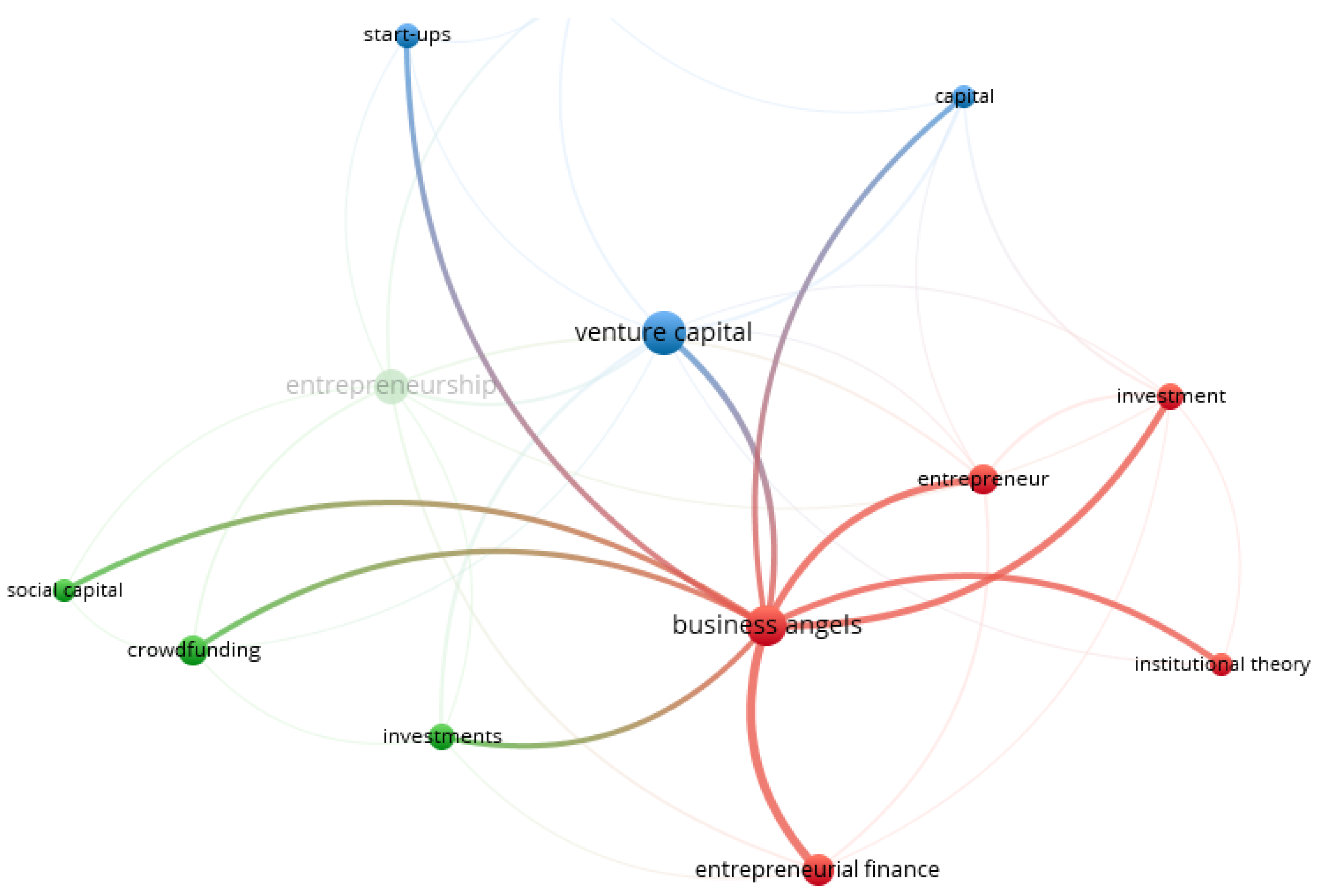 Admsci 14 00269 g005 Admsci 14 00269 g005