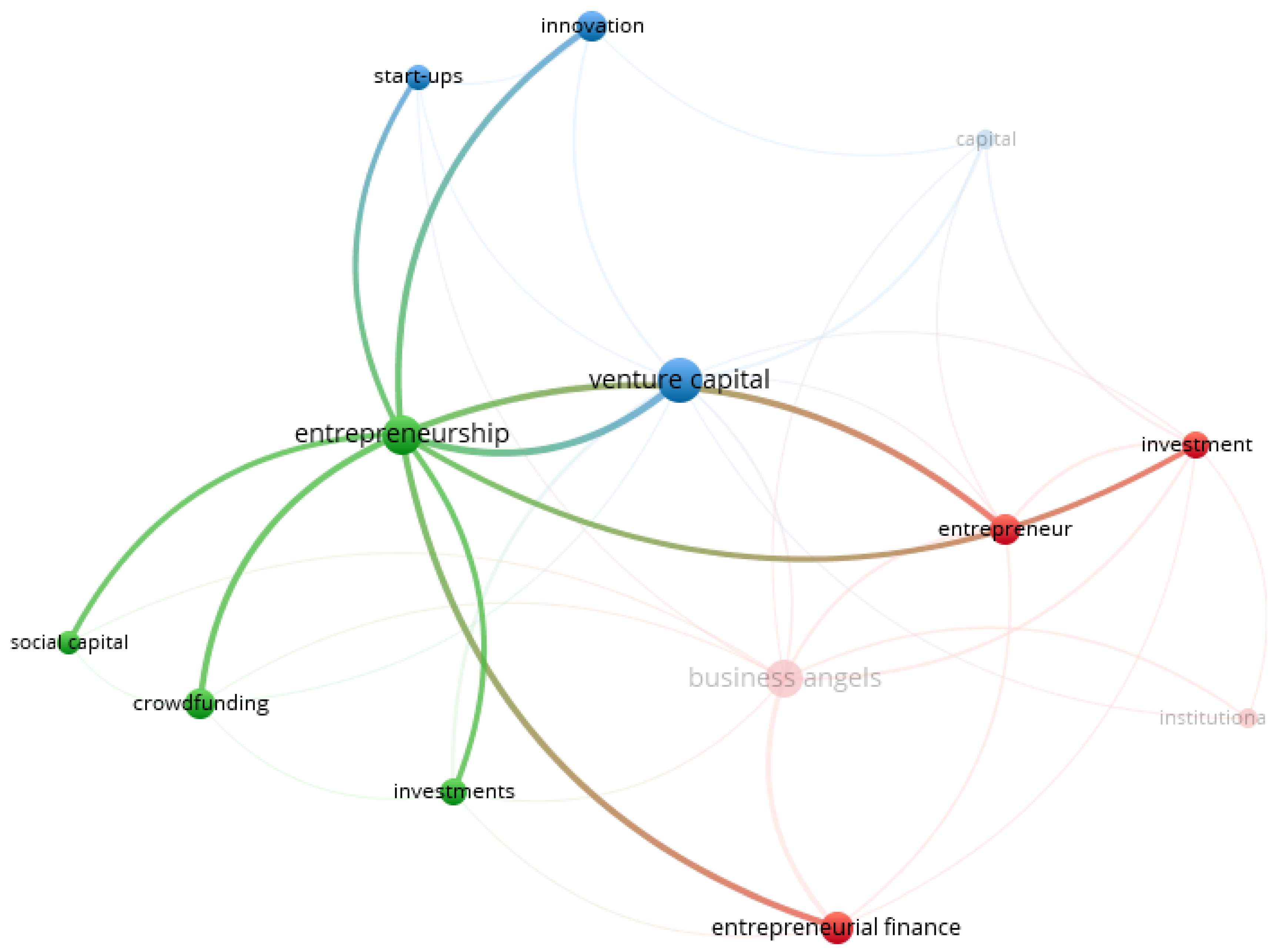 Admsci 14 00269 g006 Admsci 14 00269 g006