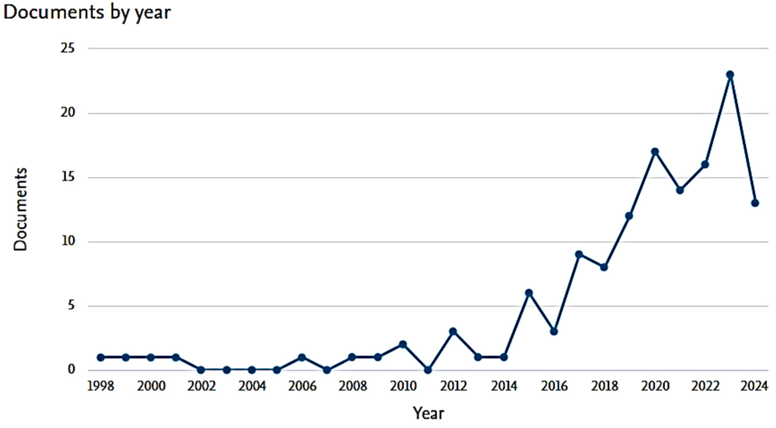 Admsci 14 00272 g001 Admsci 14 00272 g001