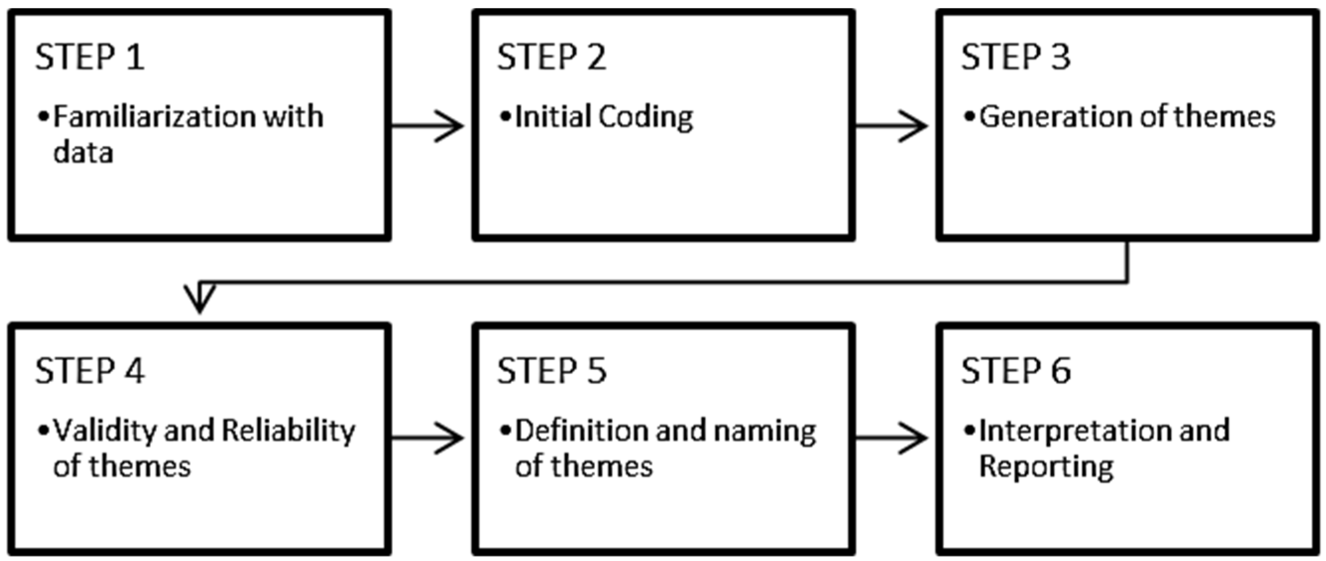 Admsci 14 00272 g002 Admsci 14 00272 g002