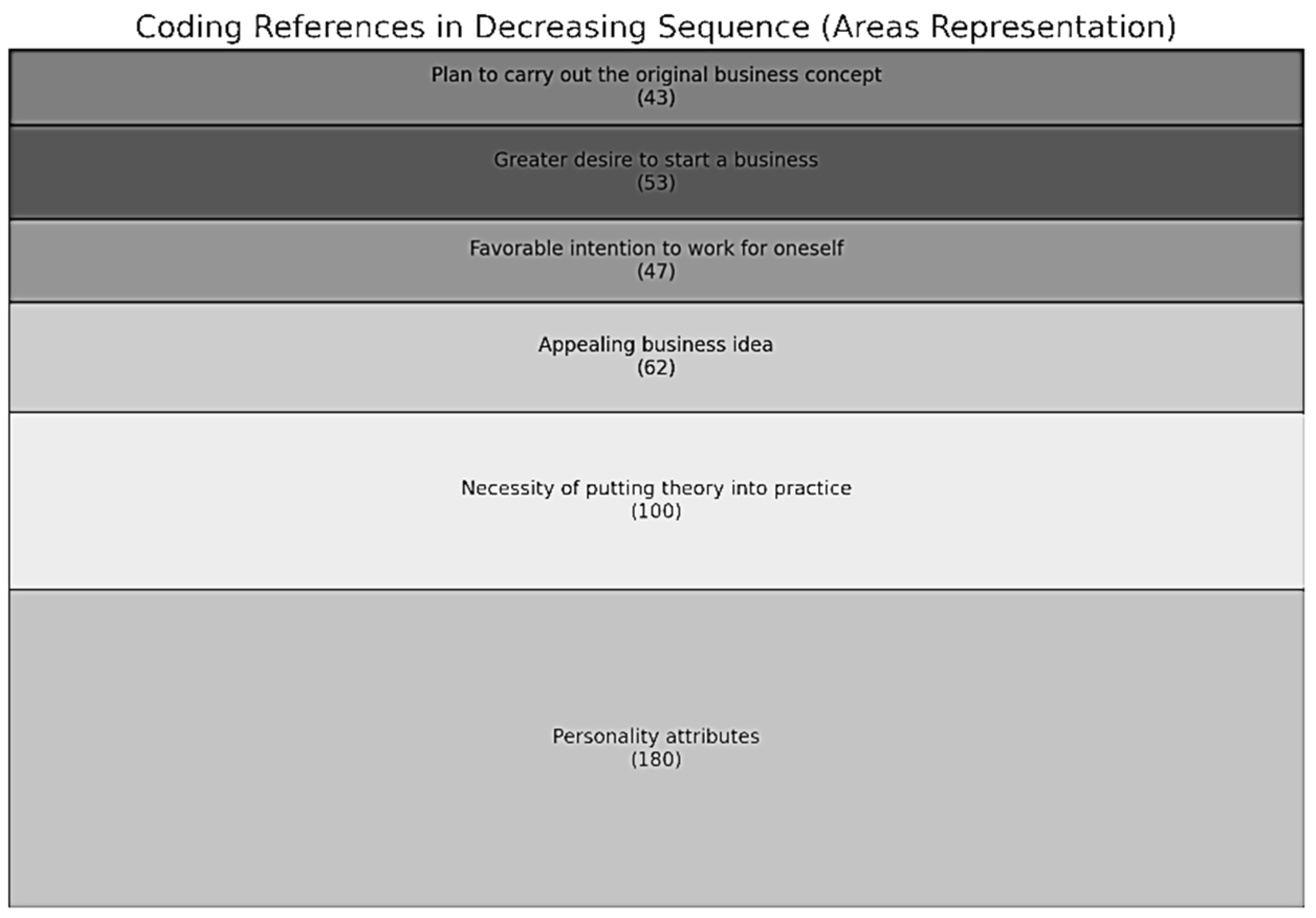 Admsci 14 00272 g003 Admsci 14 00272 g003