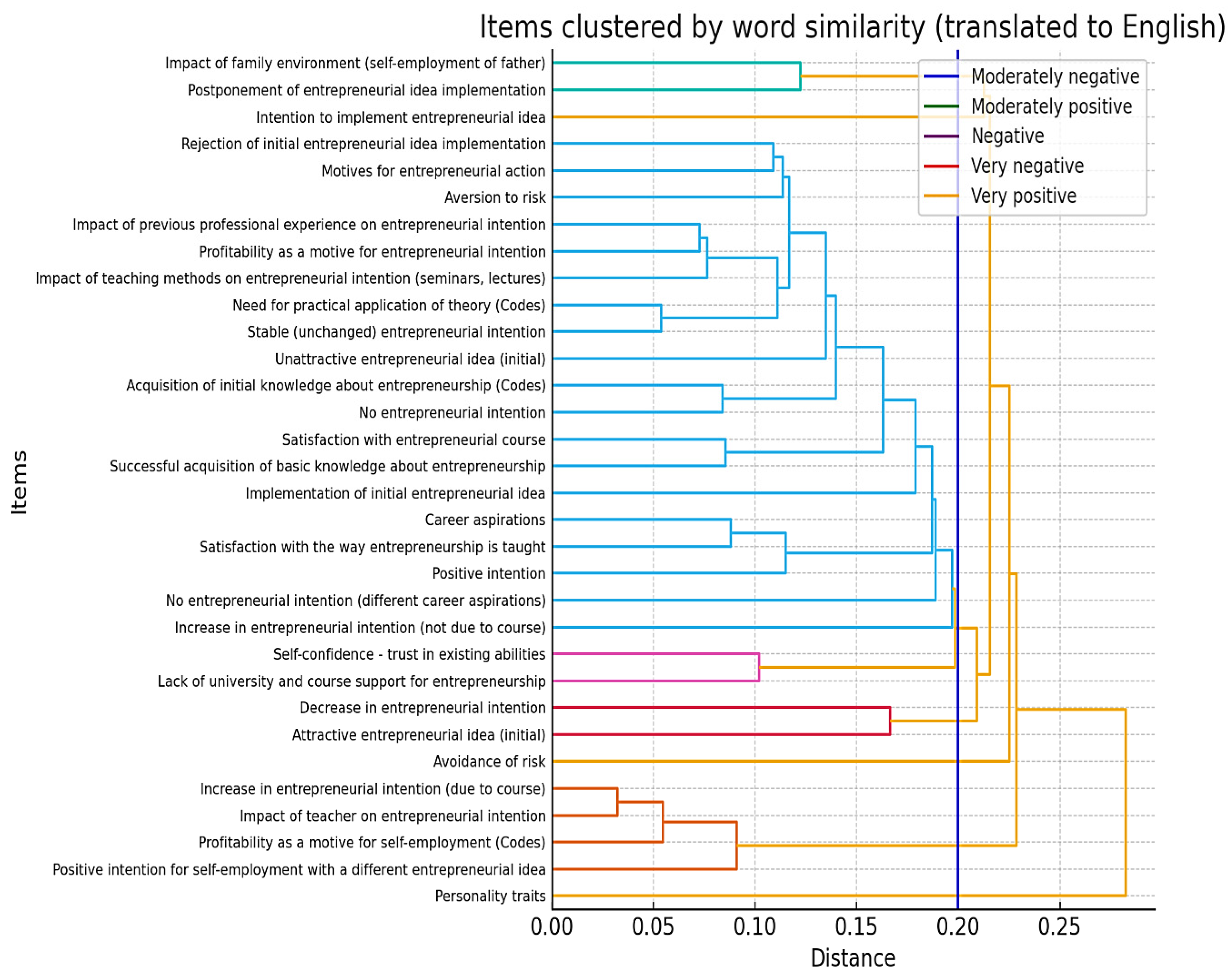 Admsci 14 00272 g004 Admsci 14 00272 g004