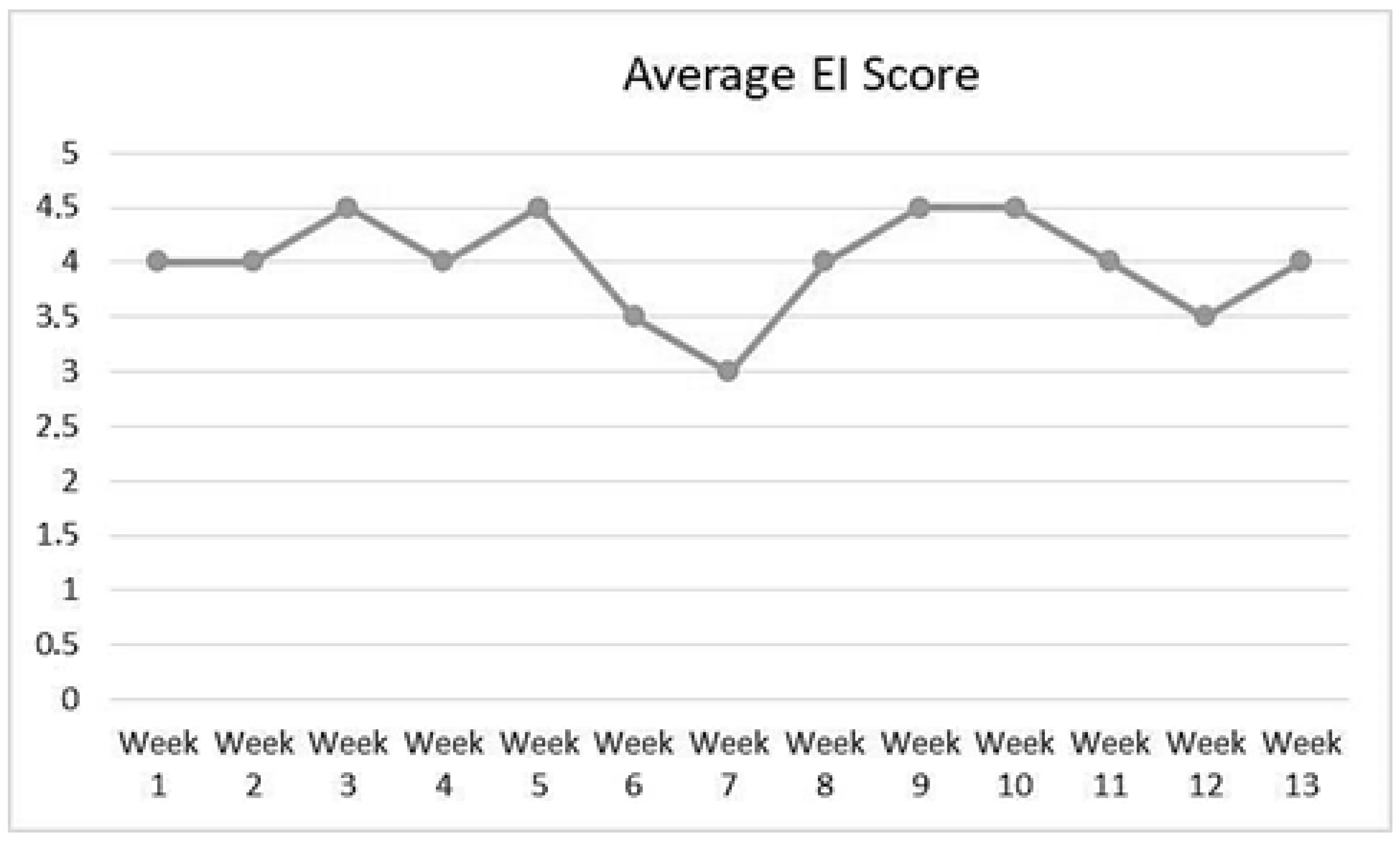 Admsci 14 00272 g005 Admsci 14 00272 g005