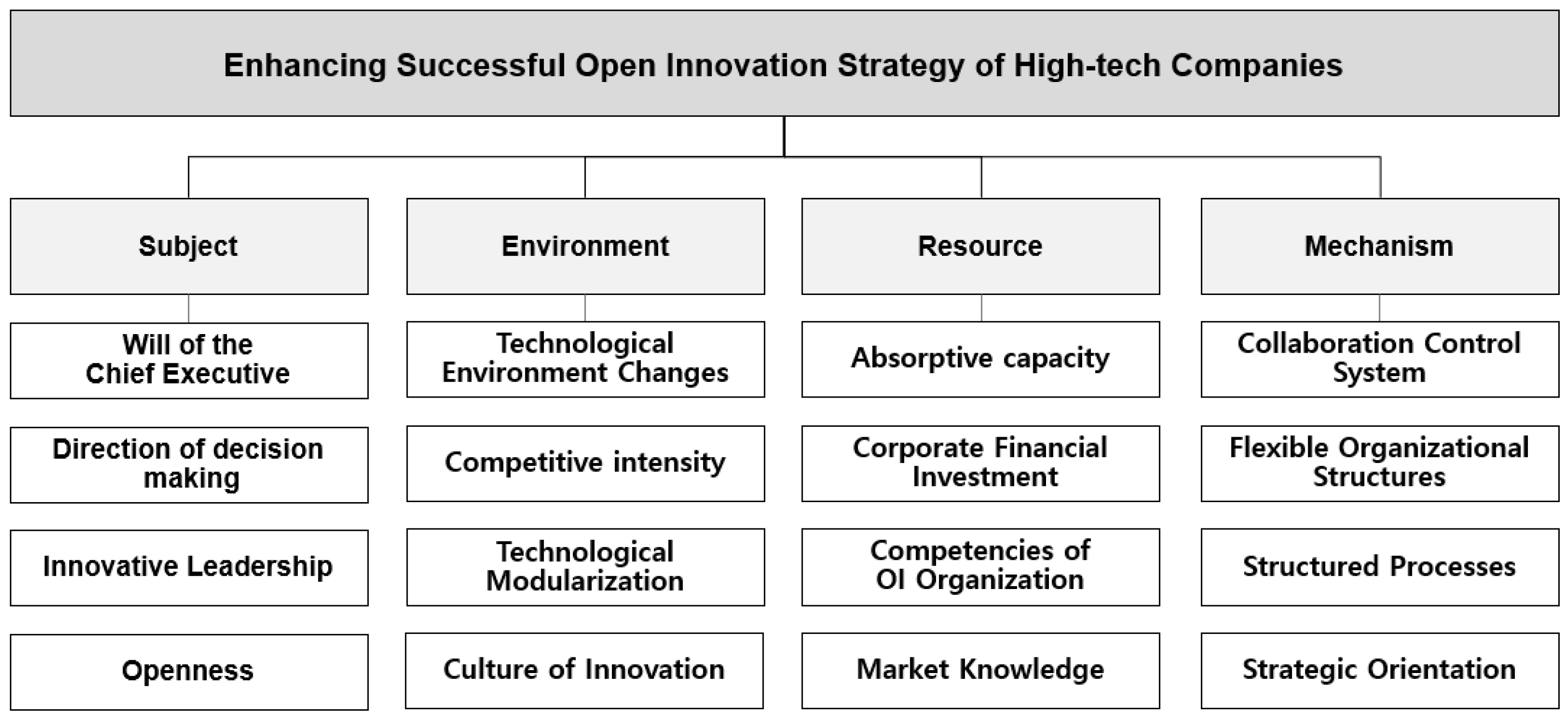 Admsci 14 00274 g003 Admsci 14 00274 g003