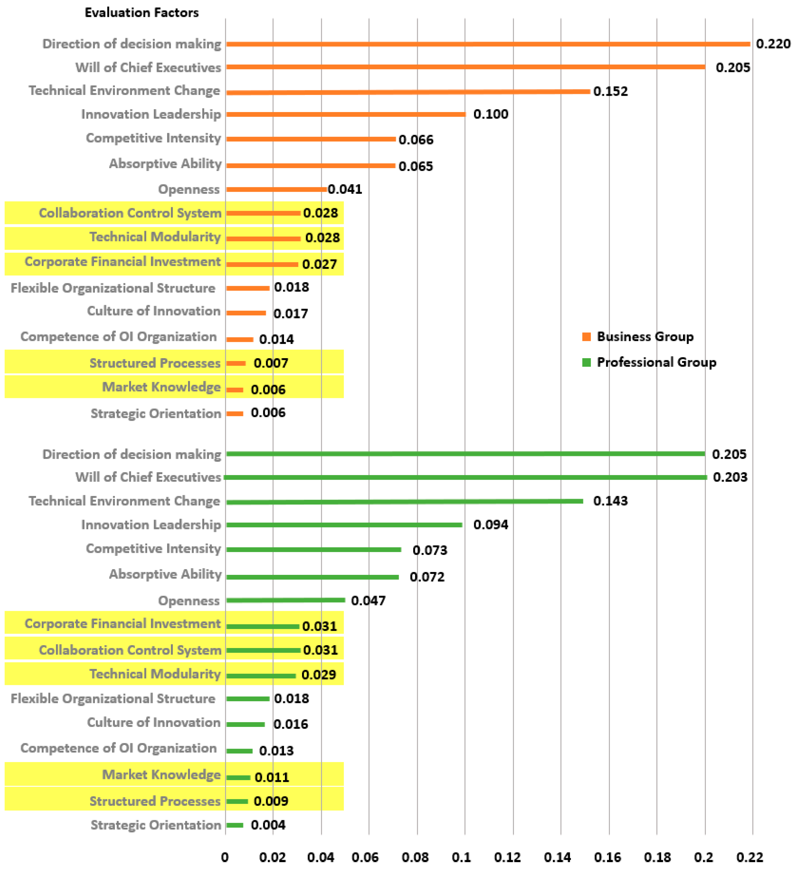 Admsci 14 00274 g005 Admsci 14 00274 g005