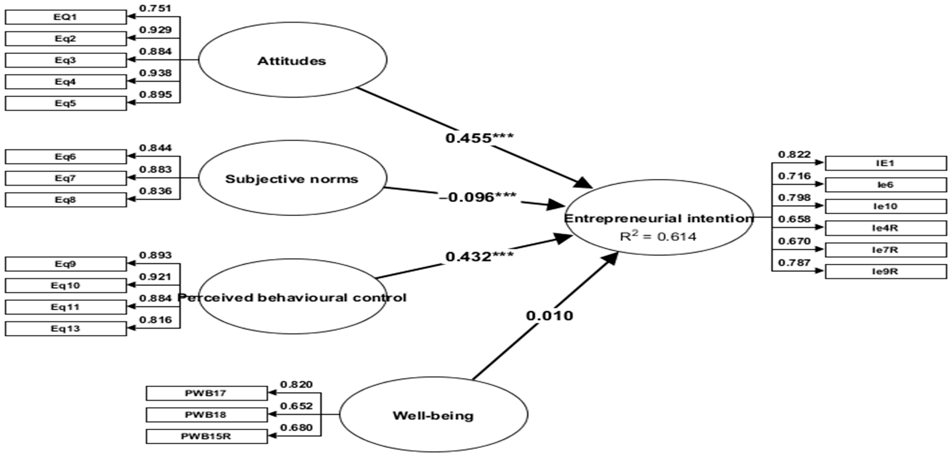 Admsci 14 00275 g003