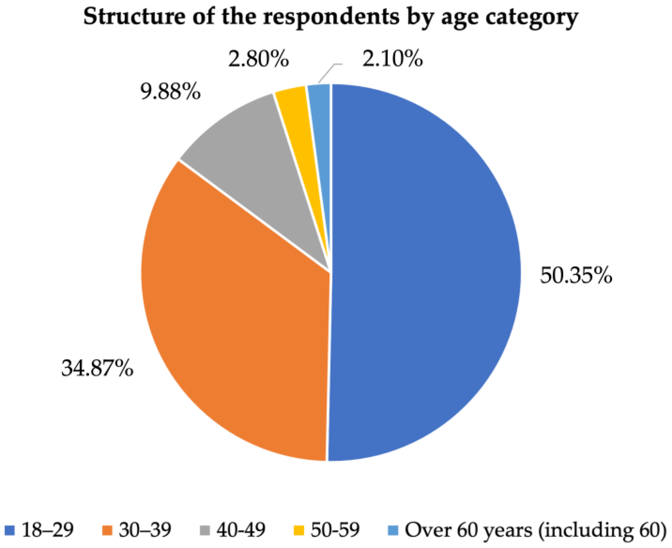 Admsci 14 00276 g002