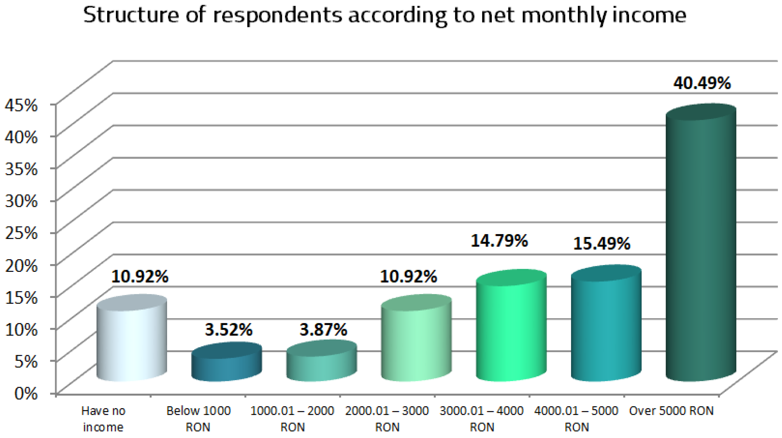 Admsci 14 00276 g003