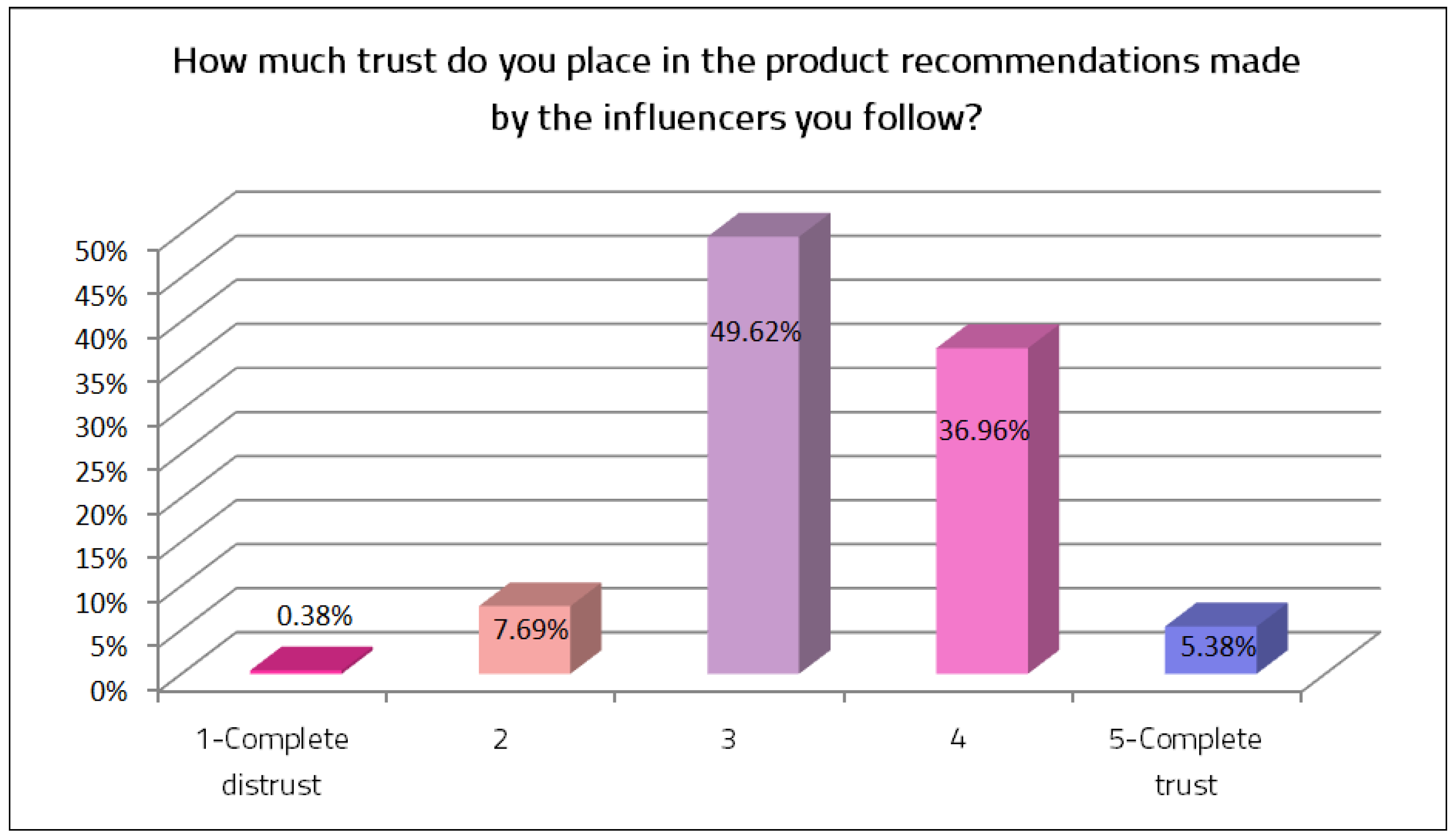 Admsci 14 00276 g004