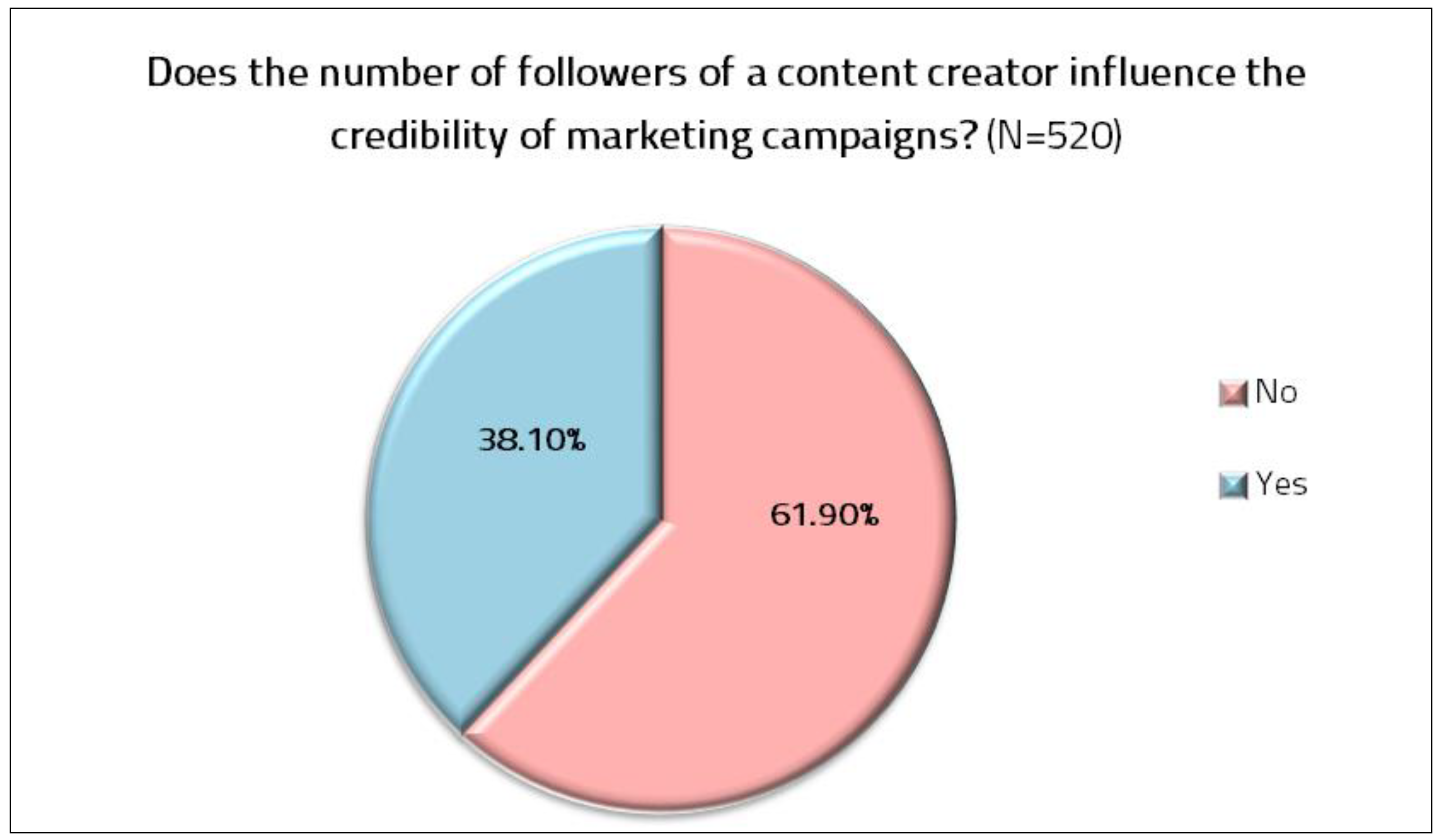 Admsci 14 00276 g005