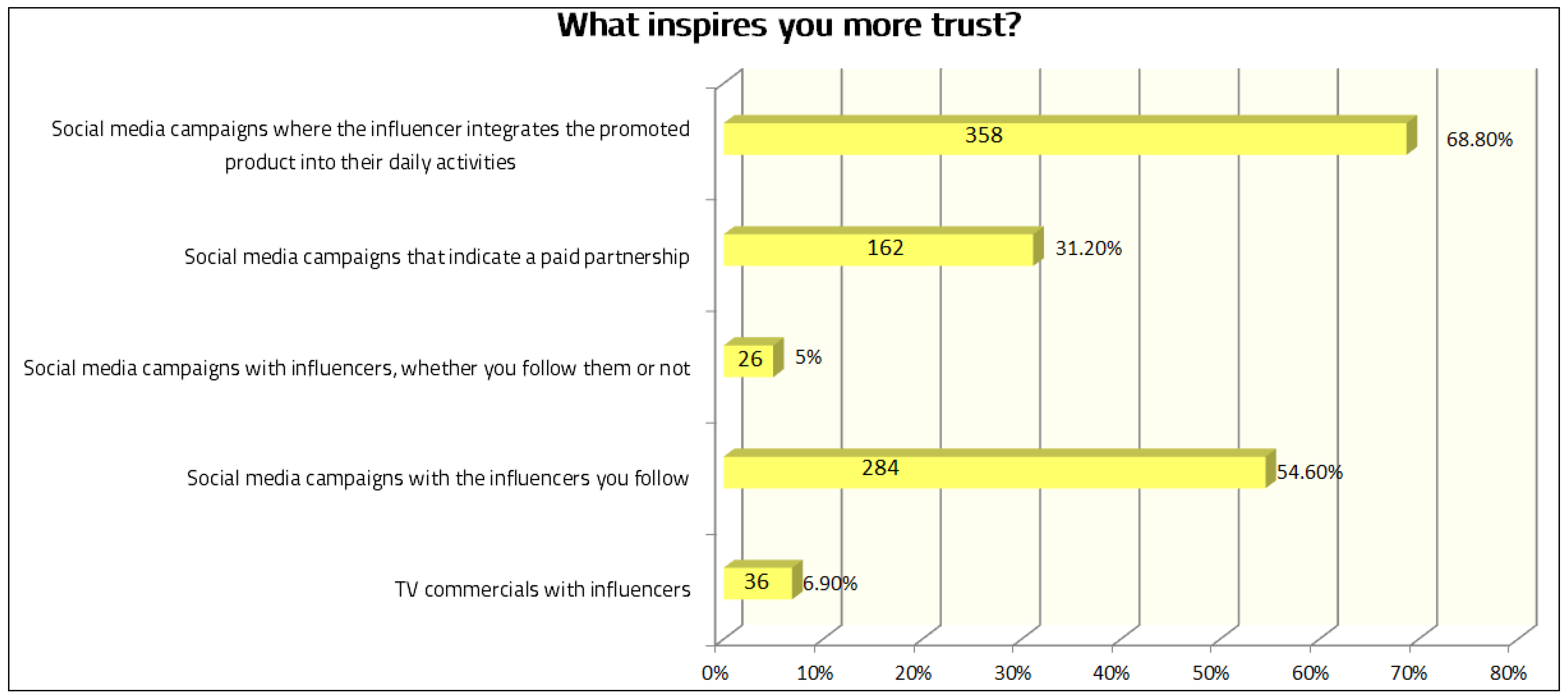 Admsci 14 00276 g006