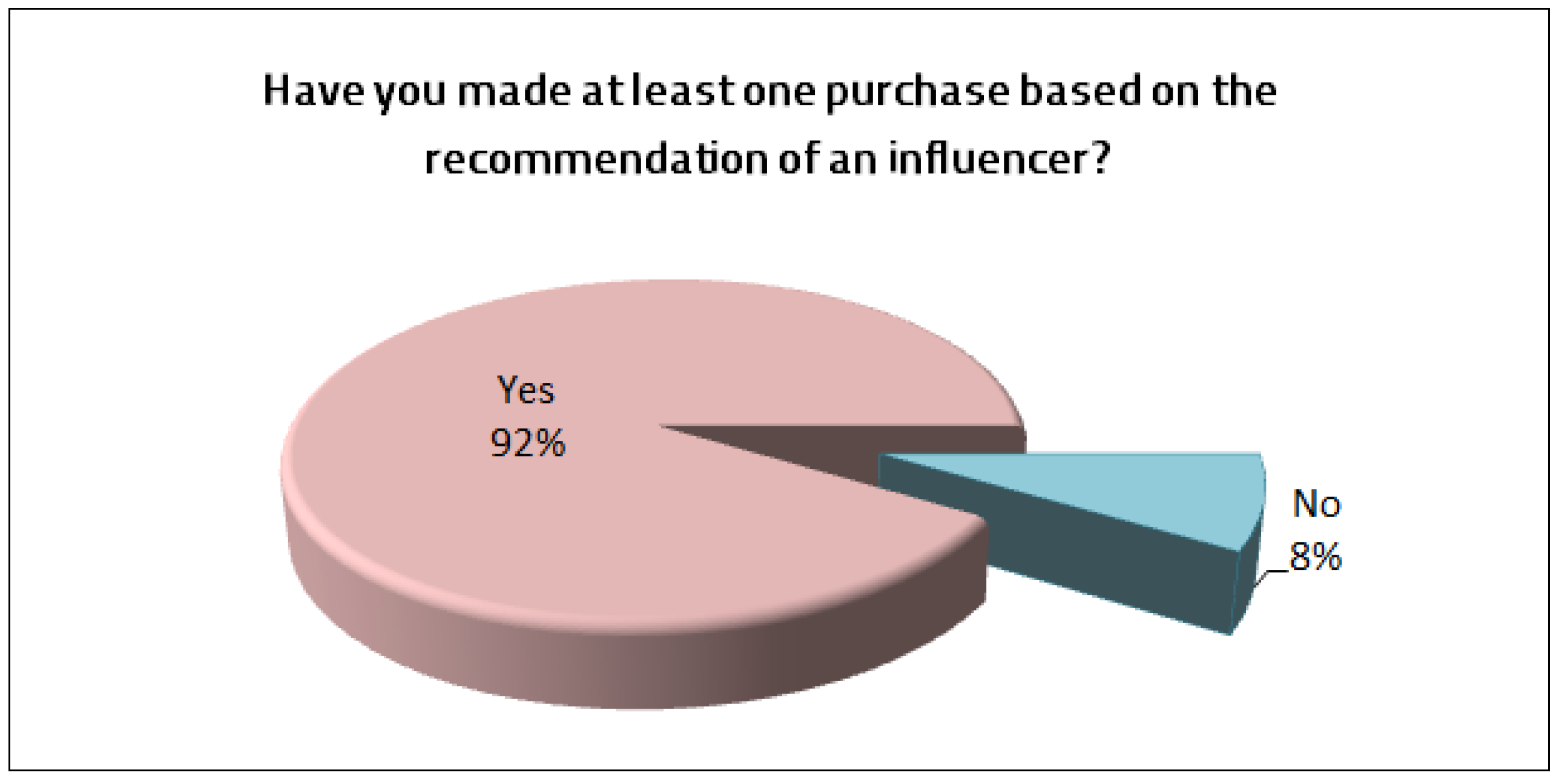 Admsci 14 00276 g007