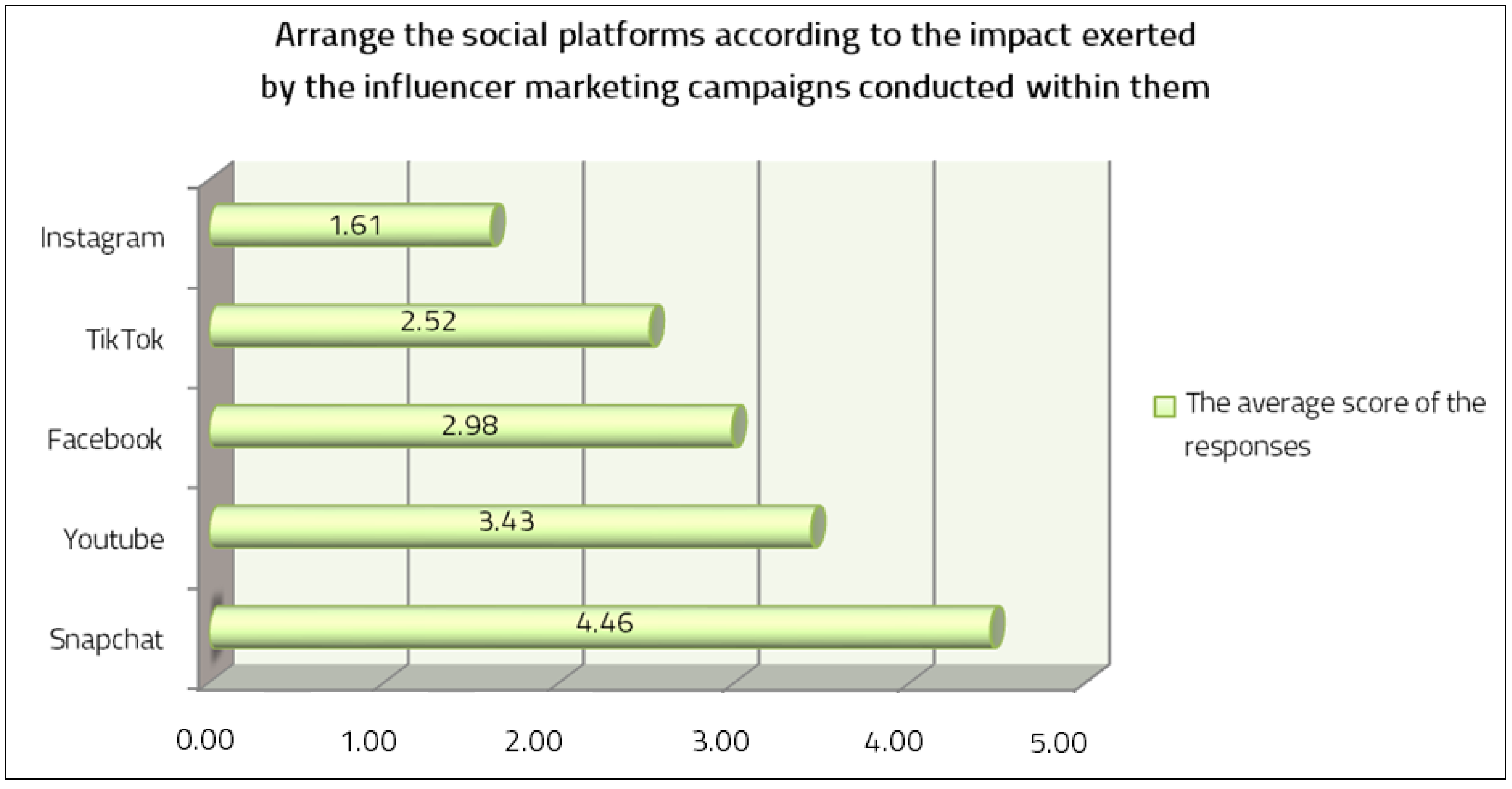 Admsci 14 00276 g008