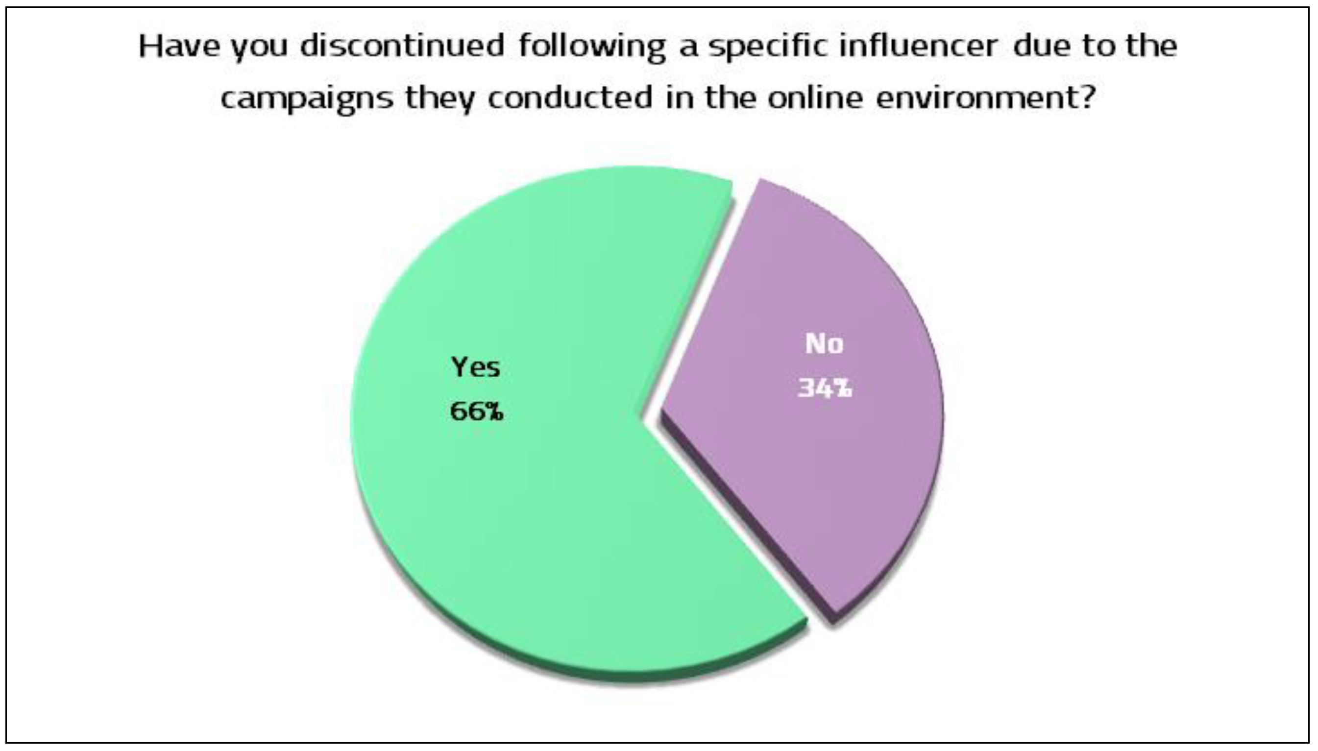 Admsci 14 00276 g009