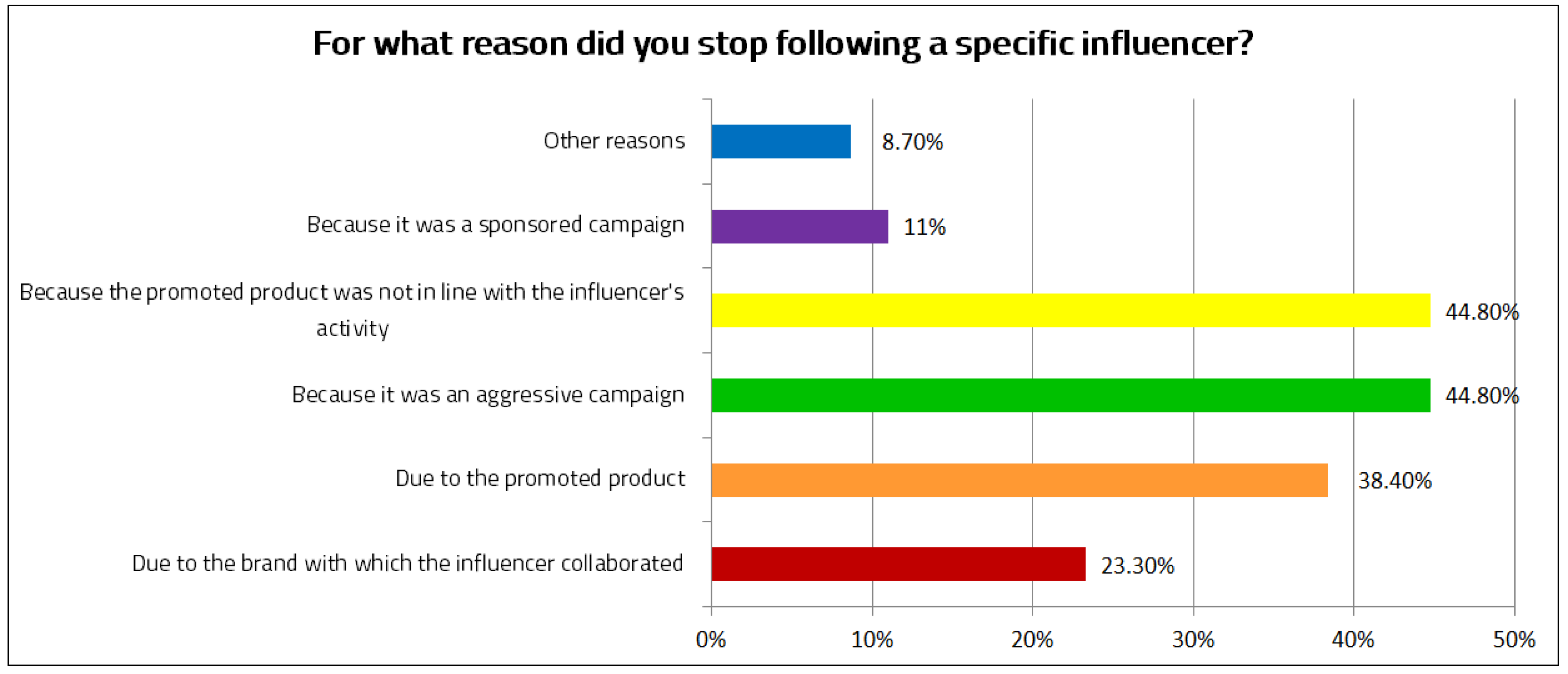 Admsci 14 00276 g010