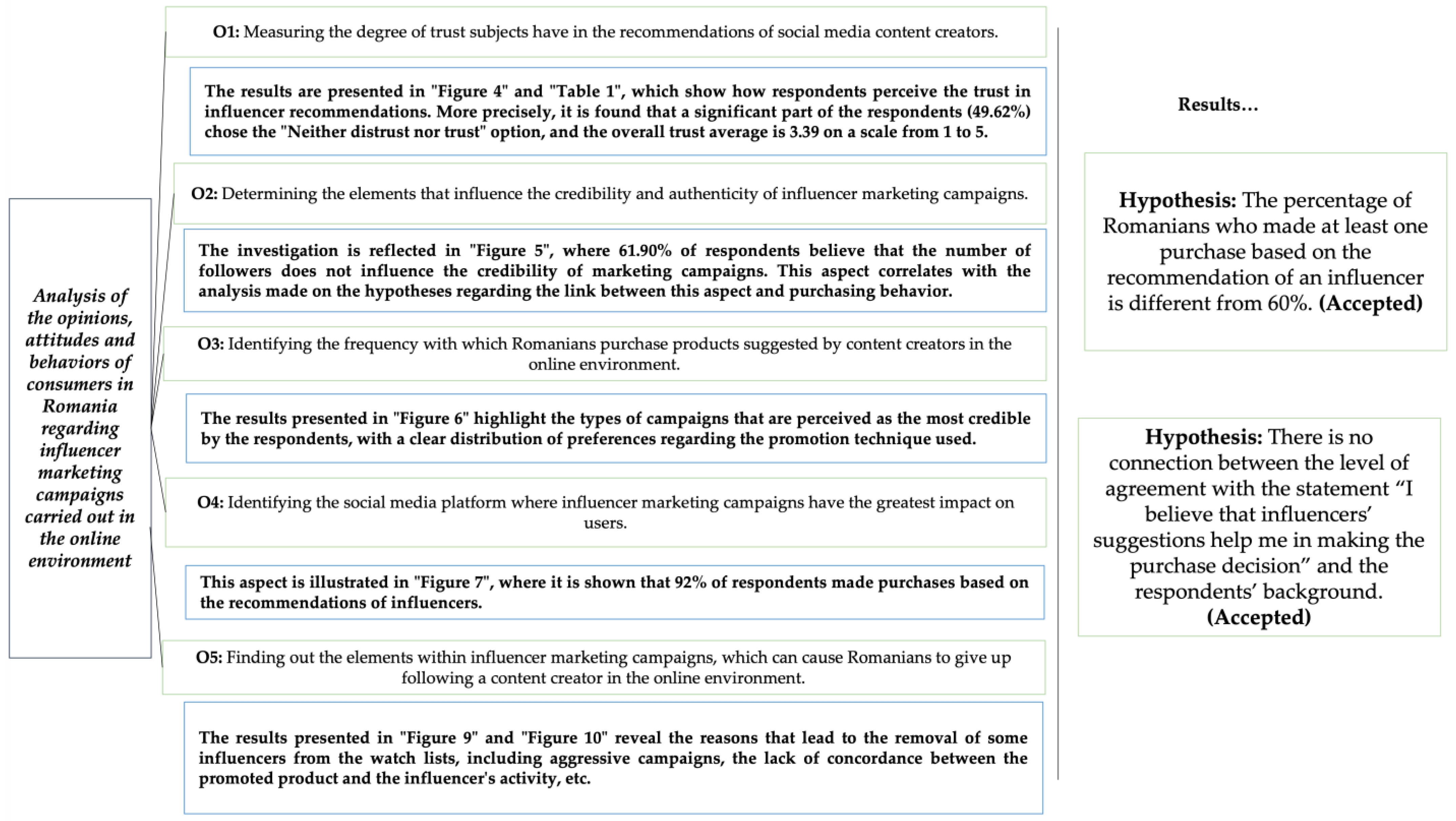 Admsci 14 00276 g011