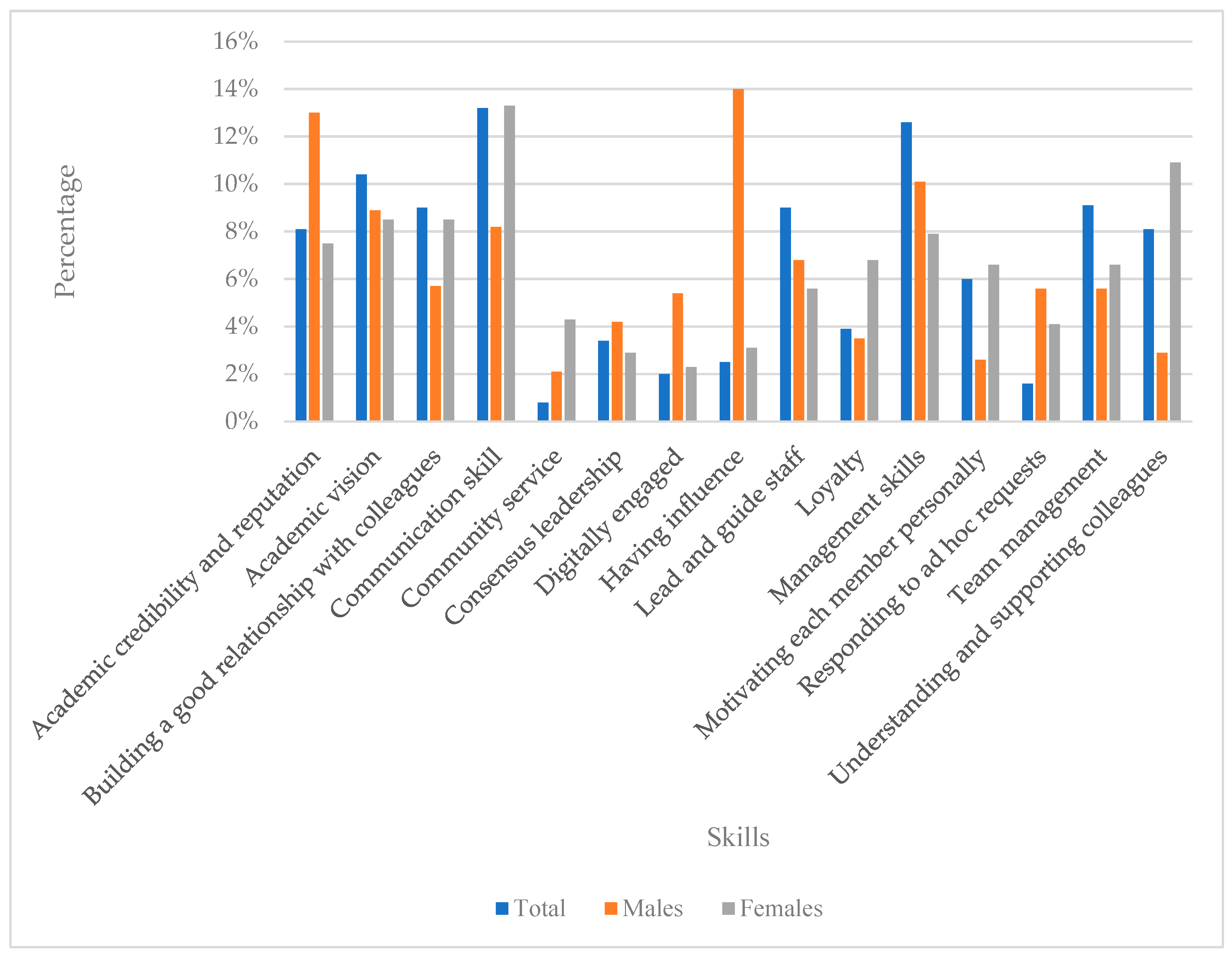 Admsci 14 00277 g001