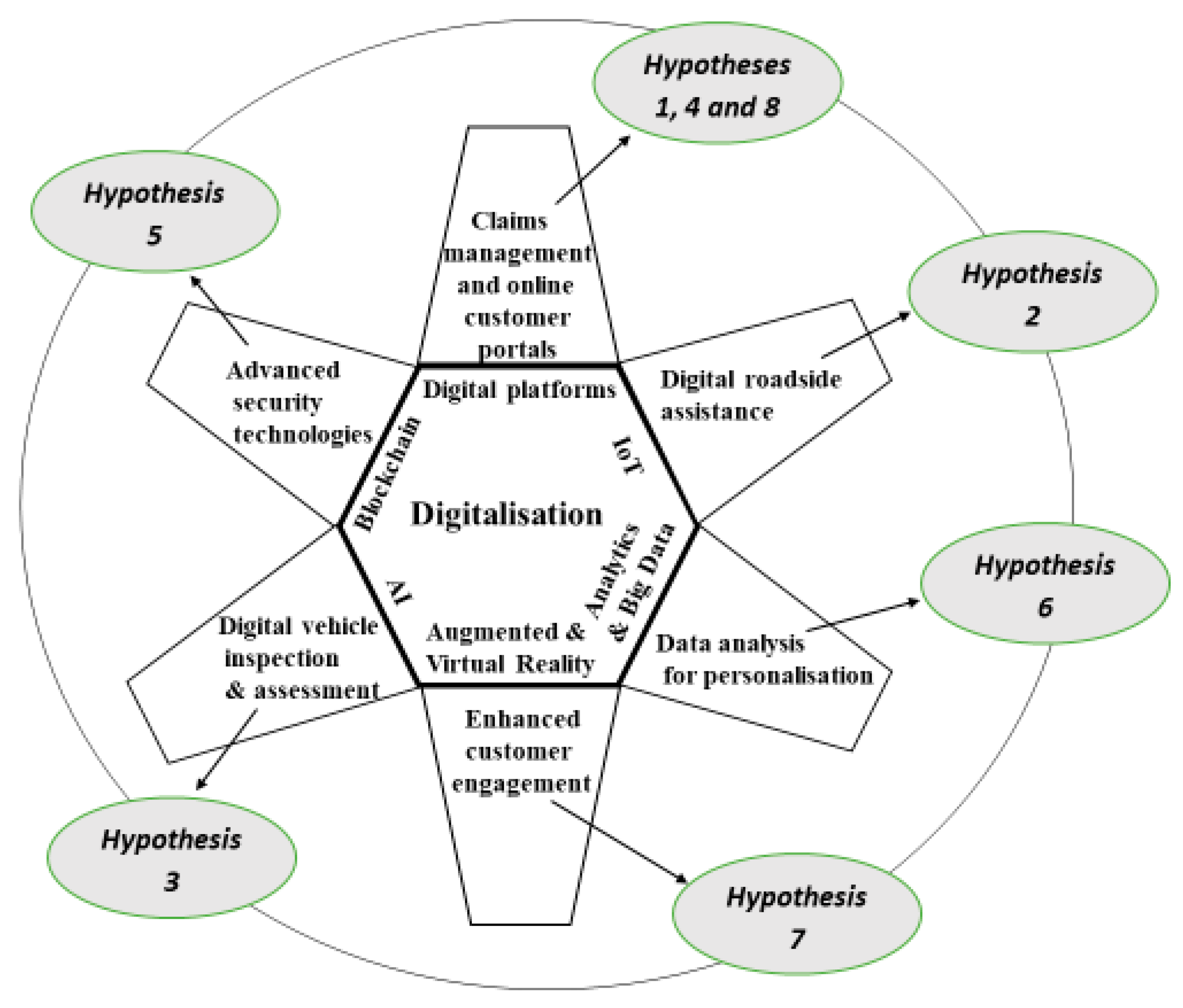 Admsci 14 00282 g001