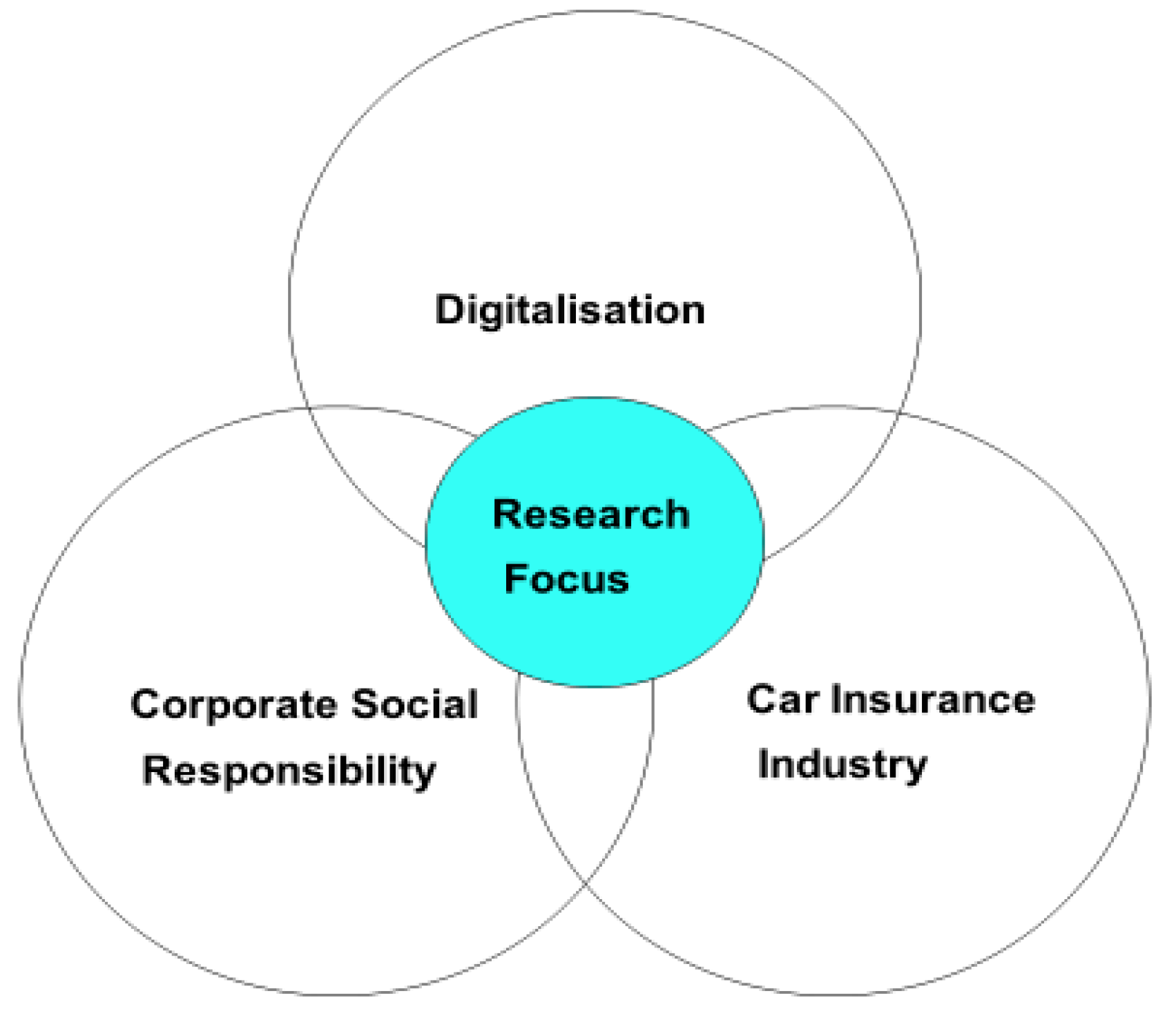 Admsci 14 00282 g002