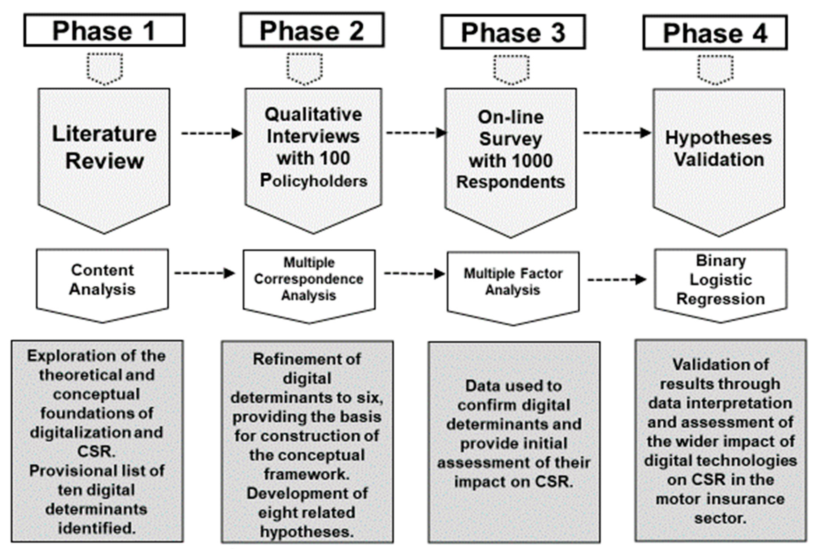 Admsci 14 00282 g003