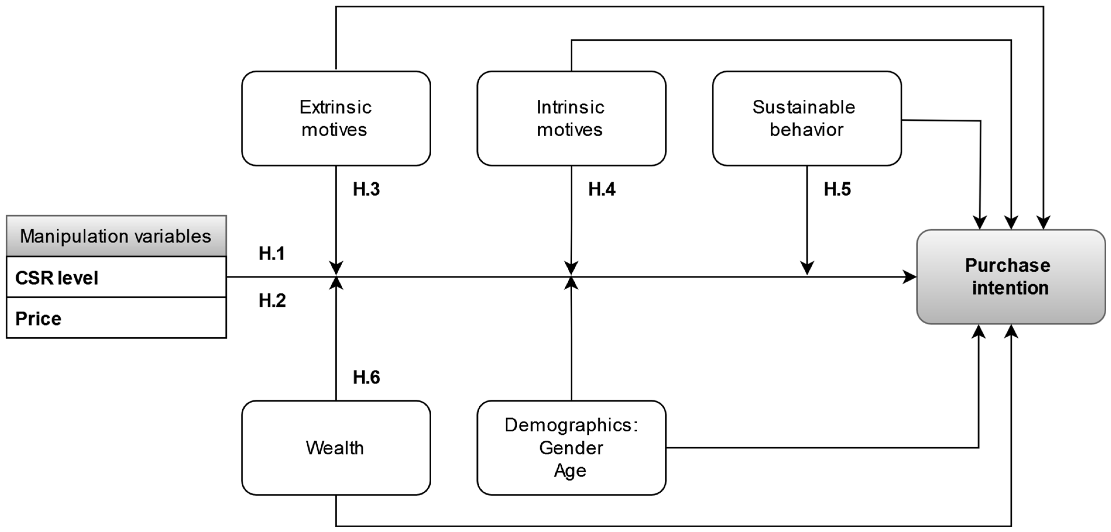 Admsci 14 00283 g001 Admsci 14 00283 g001