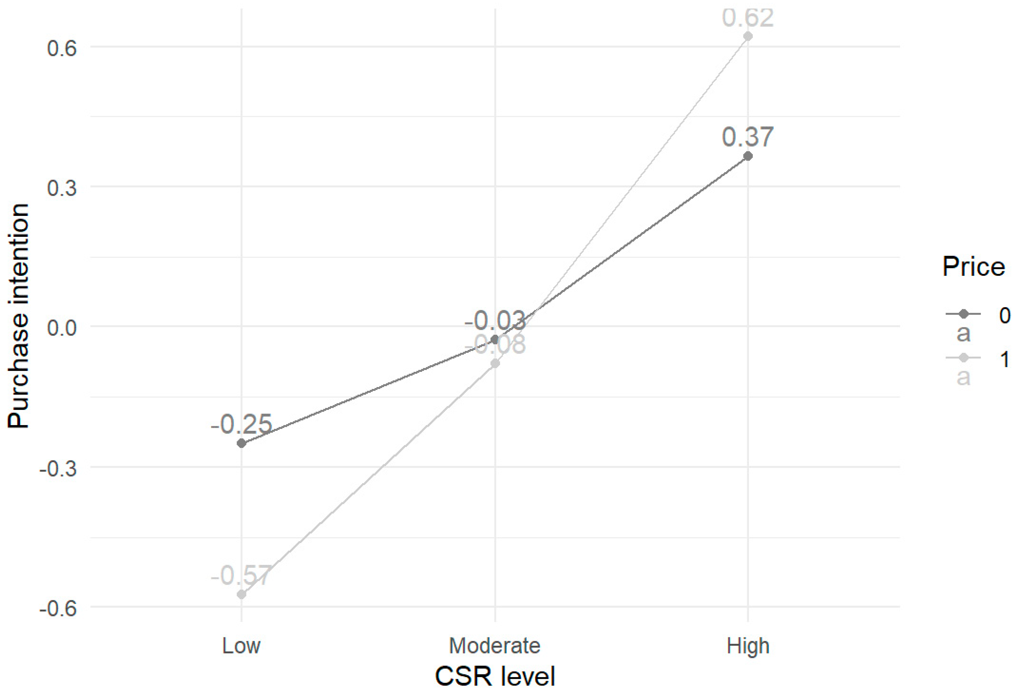 Admsci 14 00283 g002 Admsci 14 00283 g002