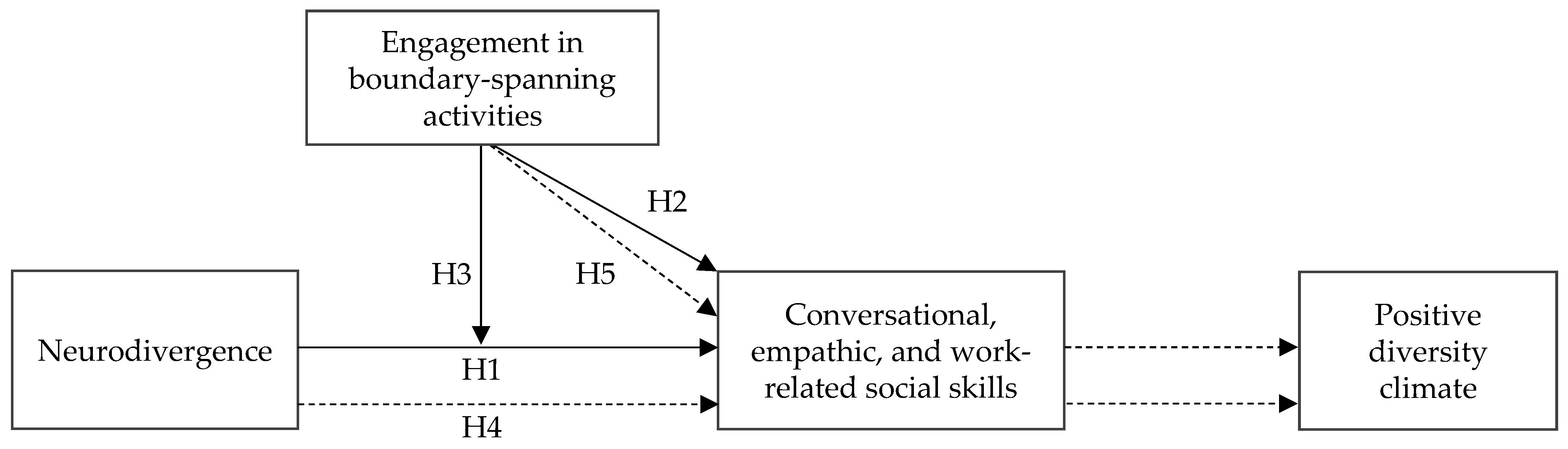 Admsci 14 00285 g001