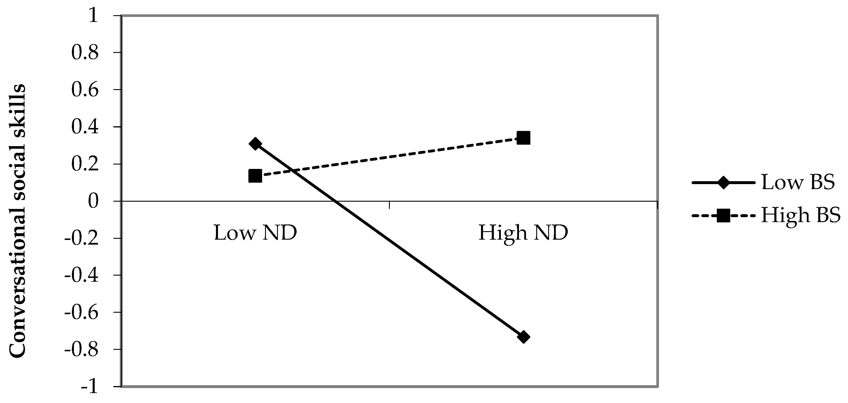 Admsci 14 00285 g003