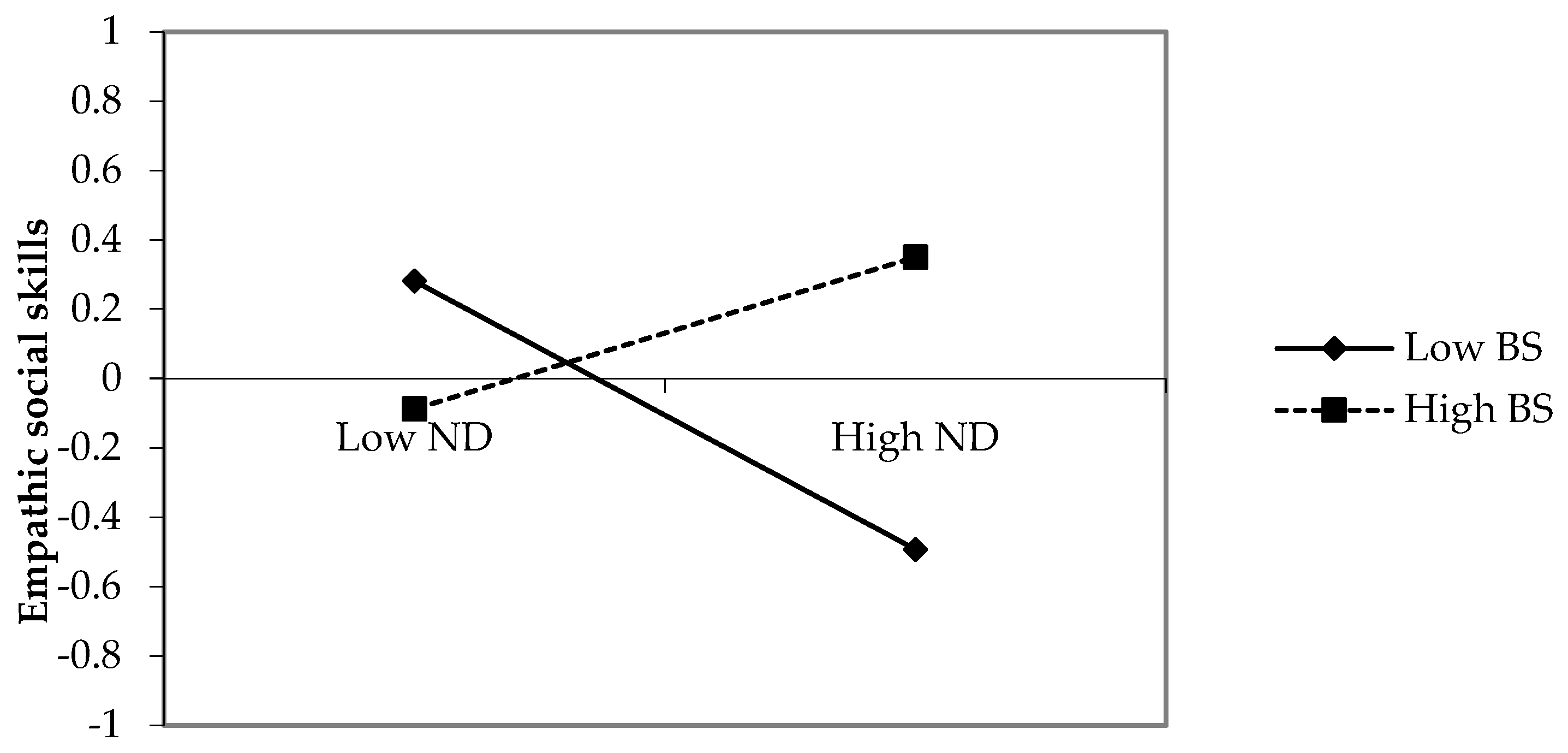 Admsci 14 00285 g004