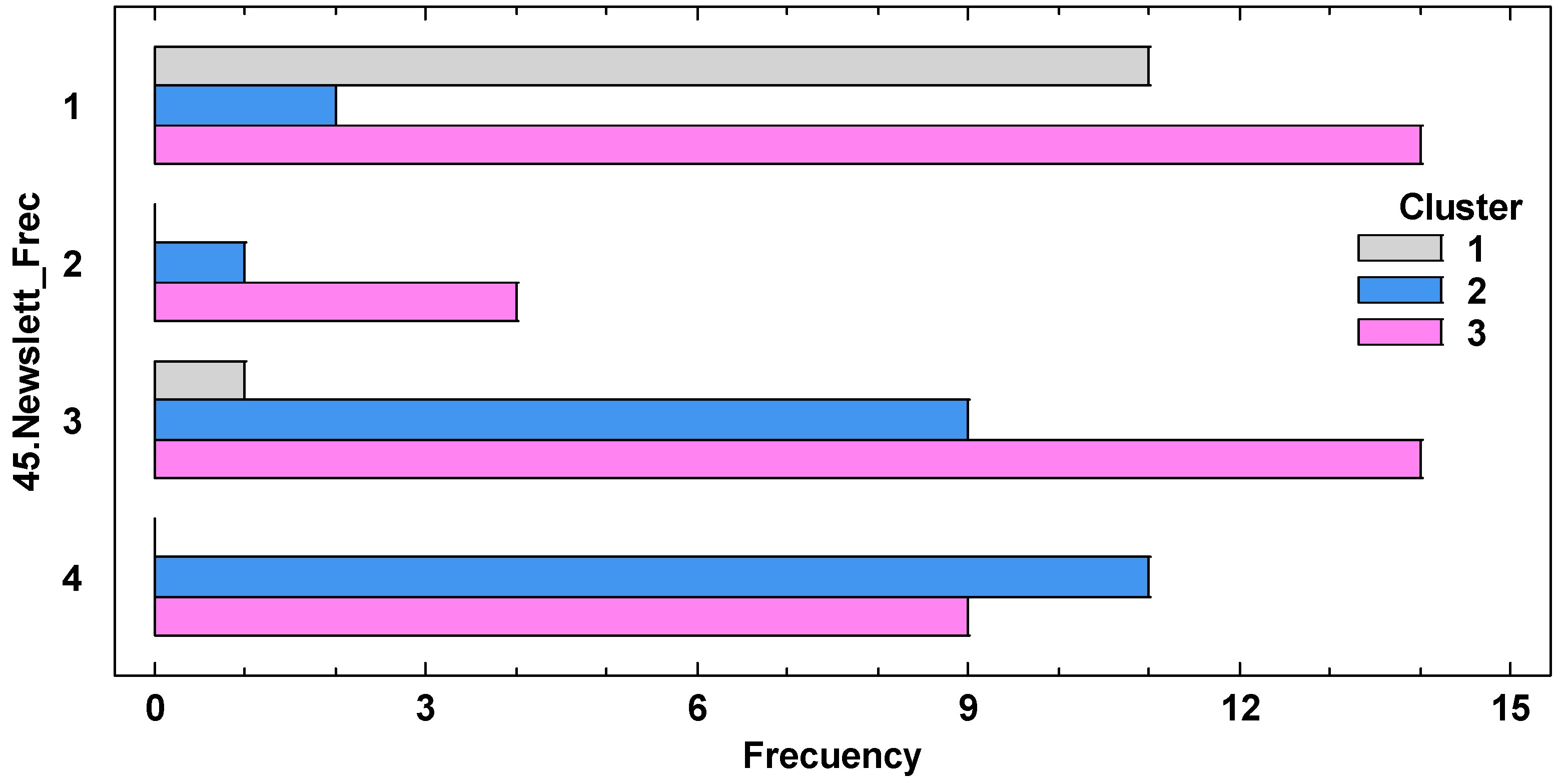 Admsci 14 00291 g002 Admsci 14 00291 g002