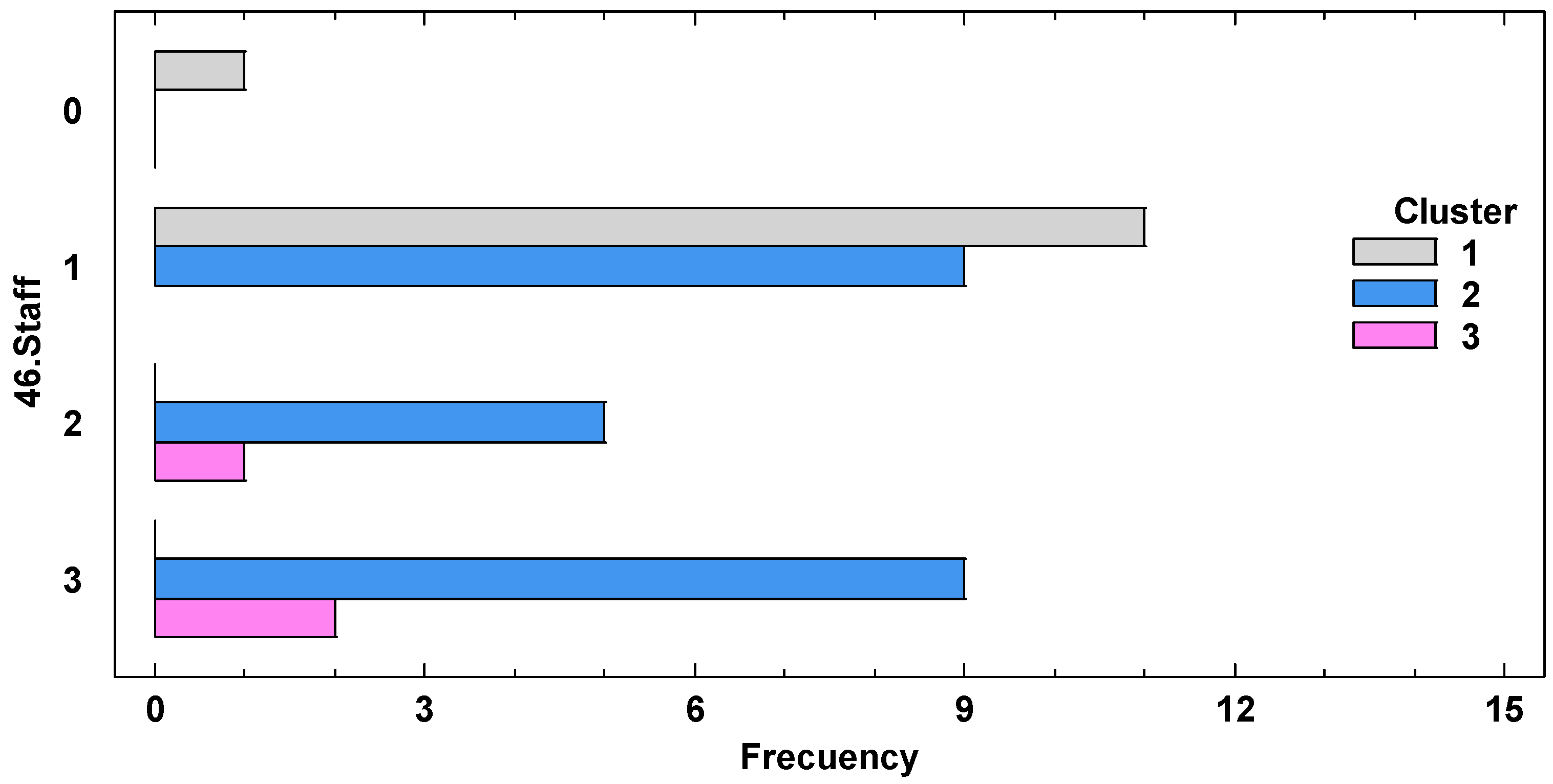 Admsci 14 00291 g003 Admsci 14 00291 g003